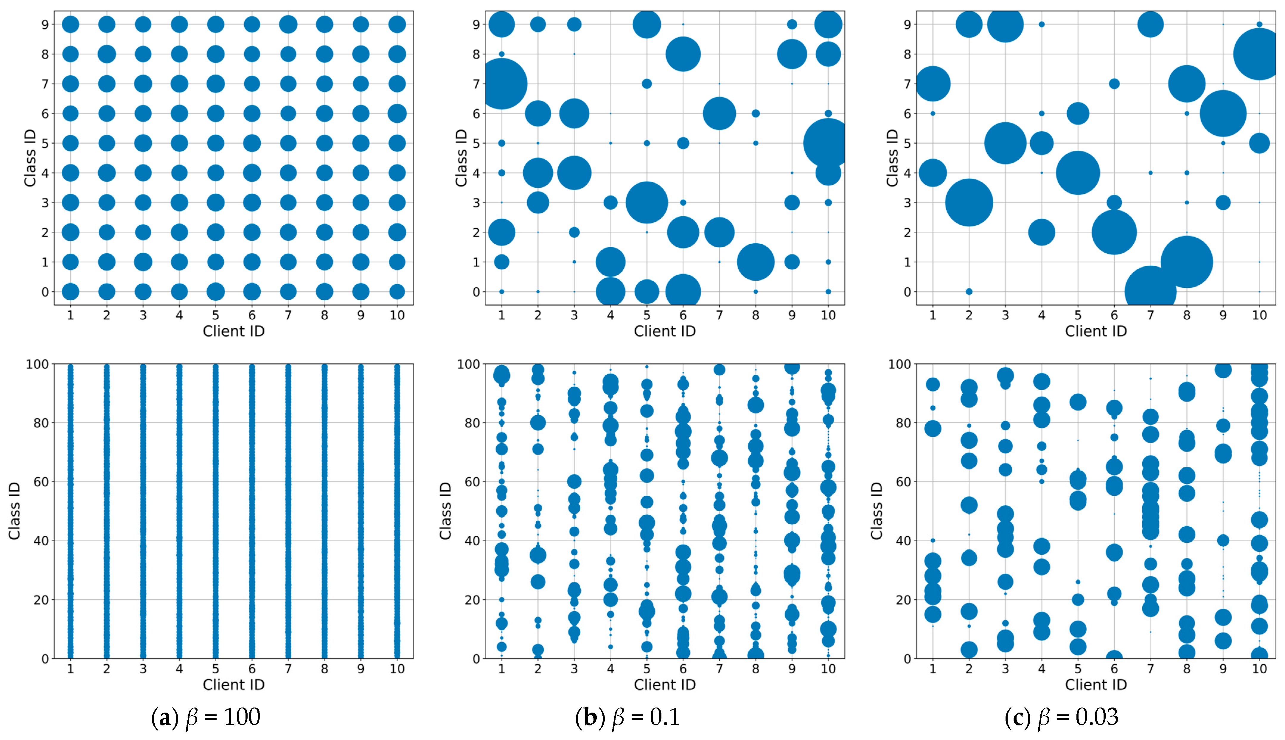 Sensors 23 06518 g004