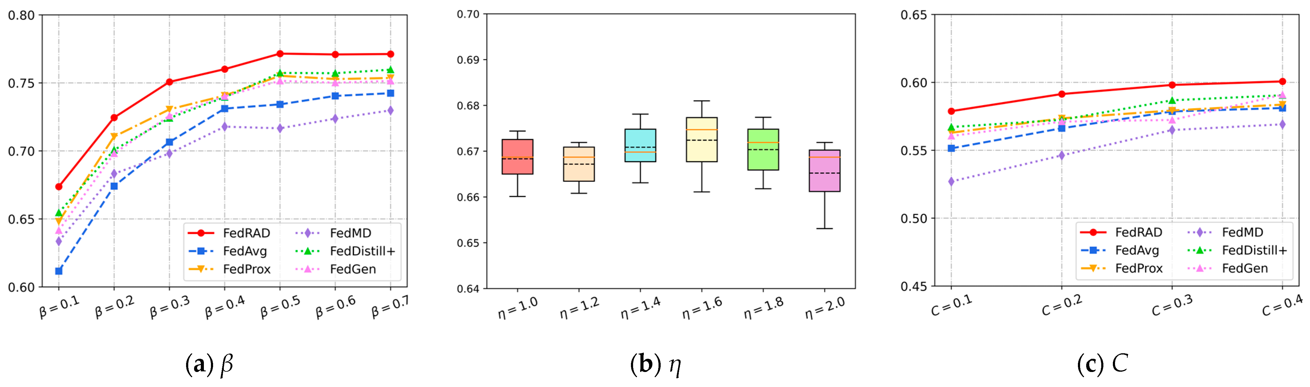 Sensors 23 06518 g006