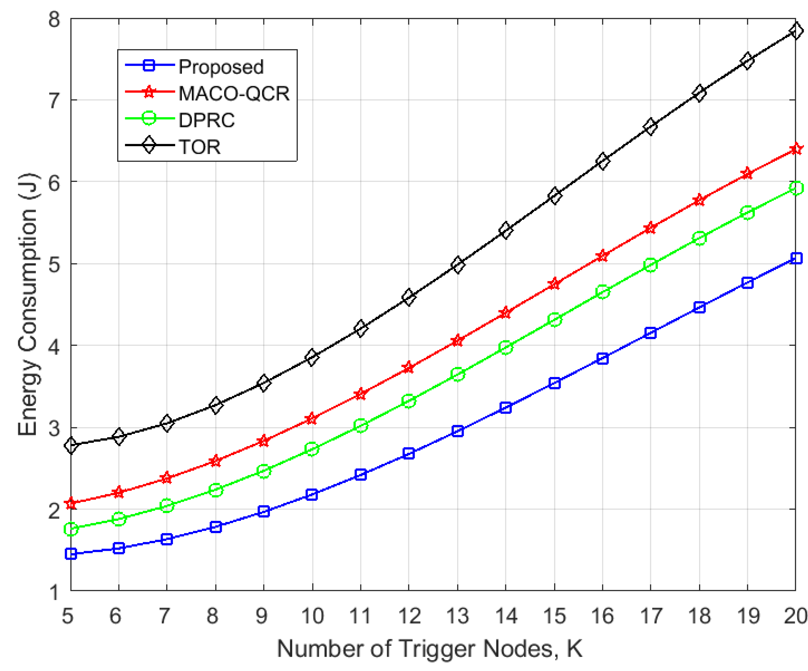 Sensors 23 06520 g008