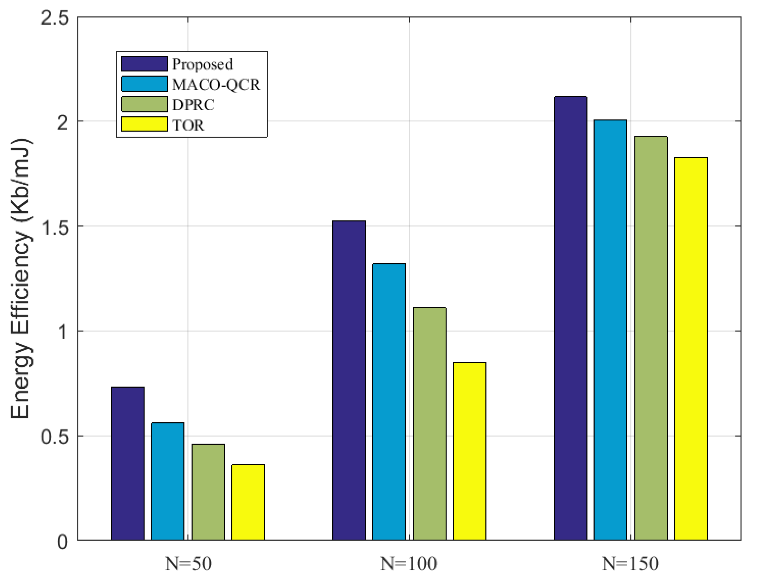 Sensors 23 06520 g009