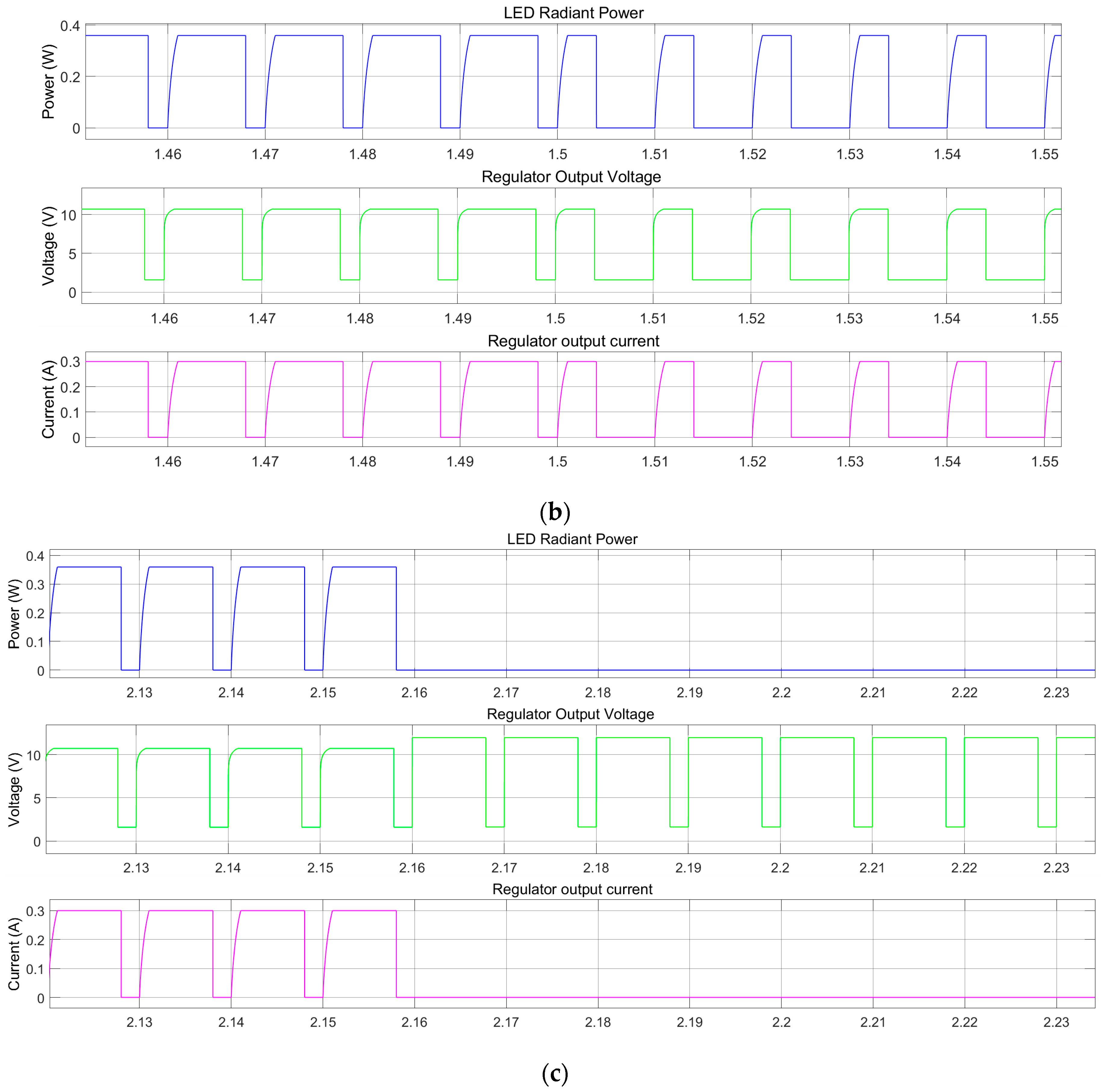 Sensors 23 06521 g011b