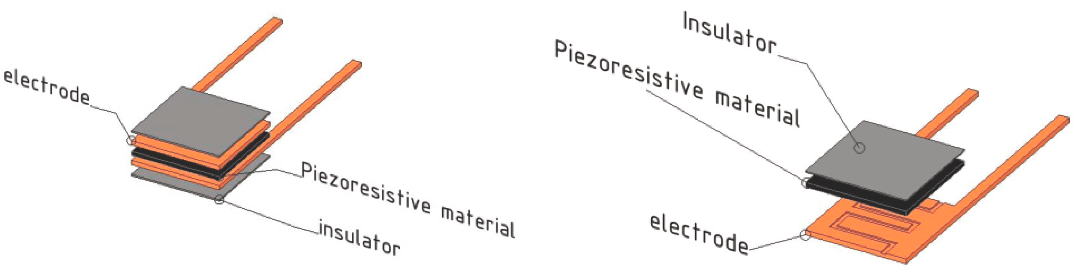 Sensors 23 06524 g001