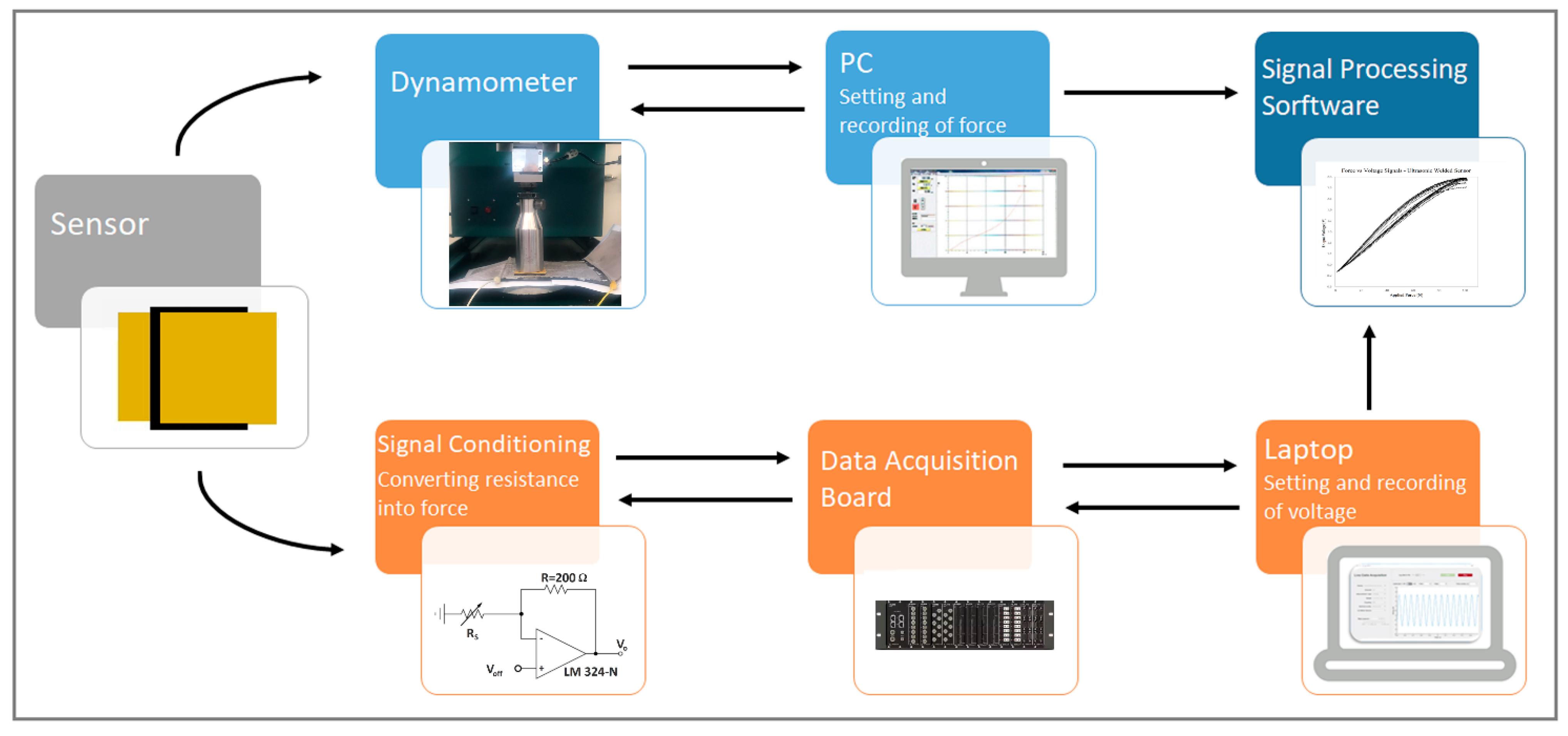 Sensors 23 06524 g009