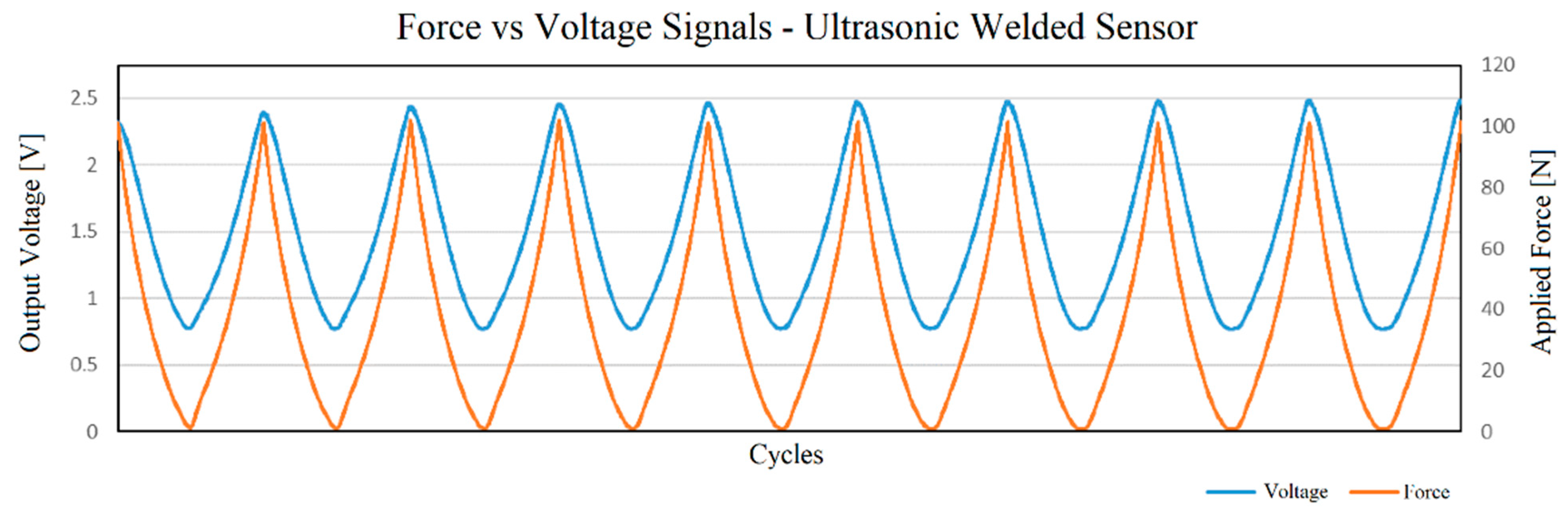Sensors 23 06524 g013