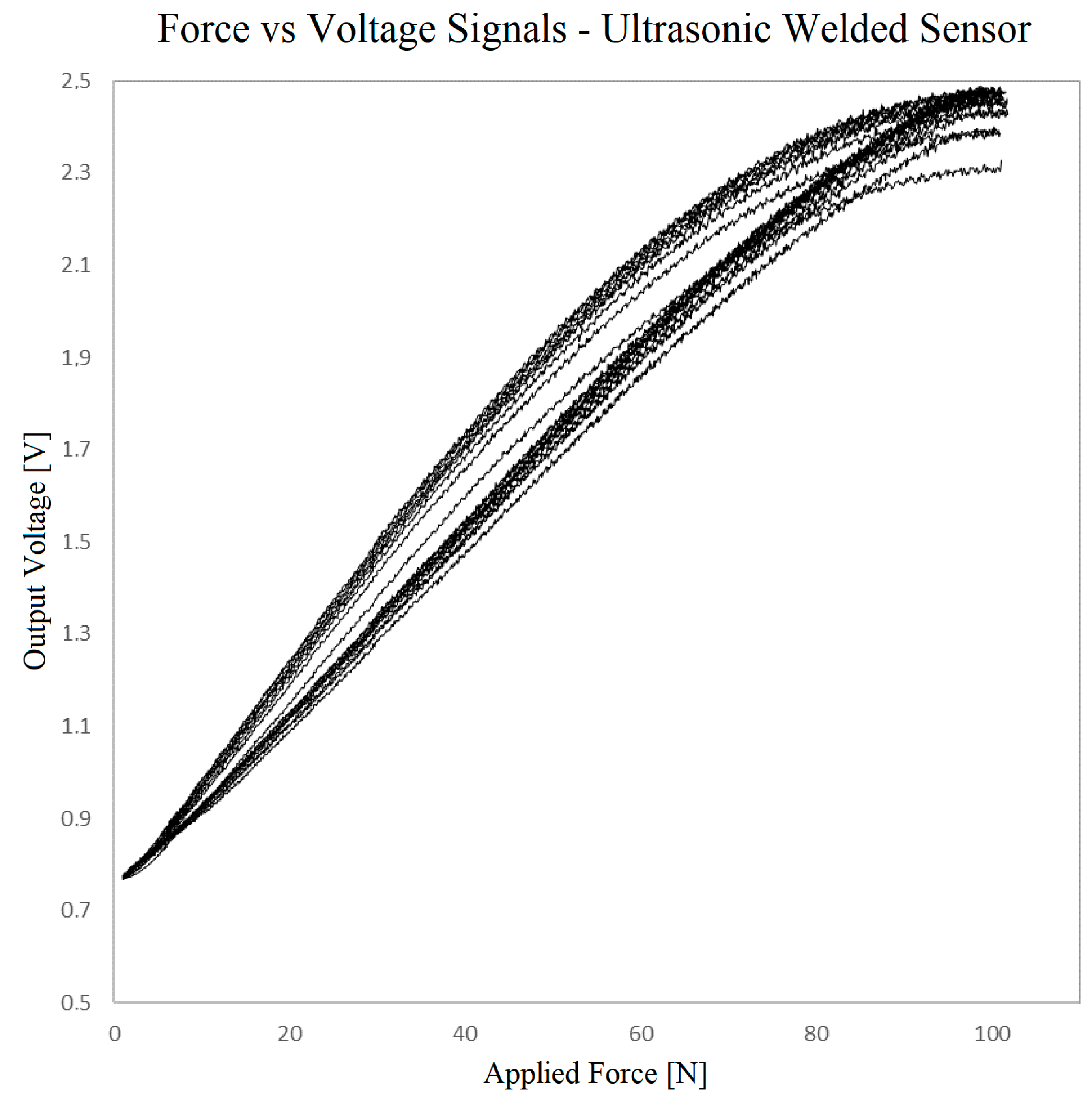 Sensors 23 06524 g014