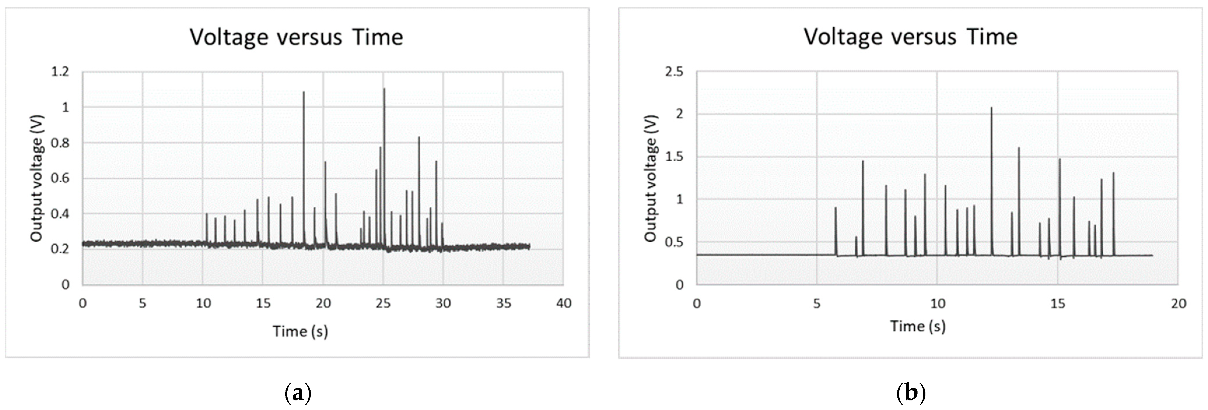 Sensors 23 06524 g021