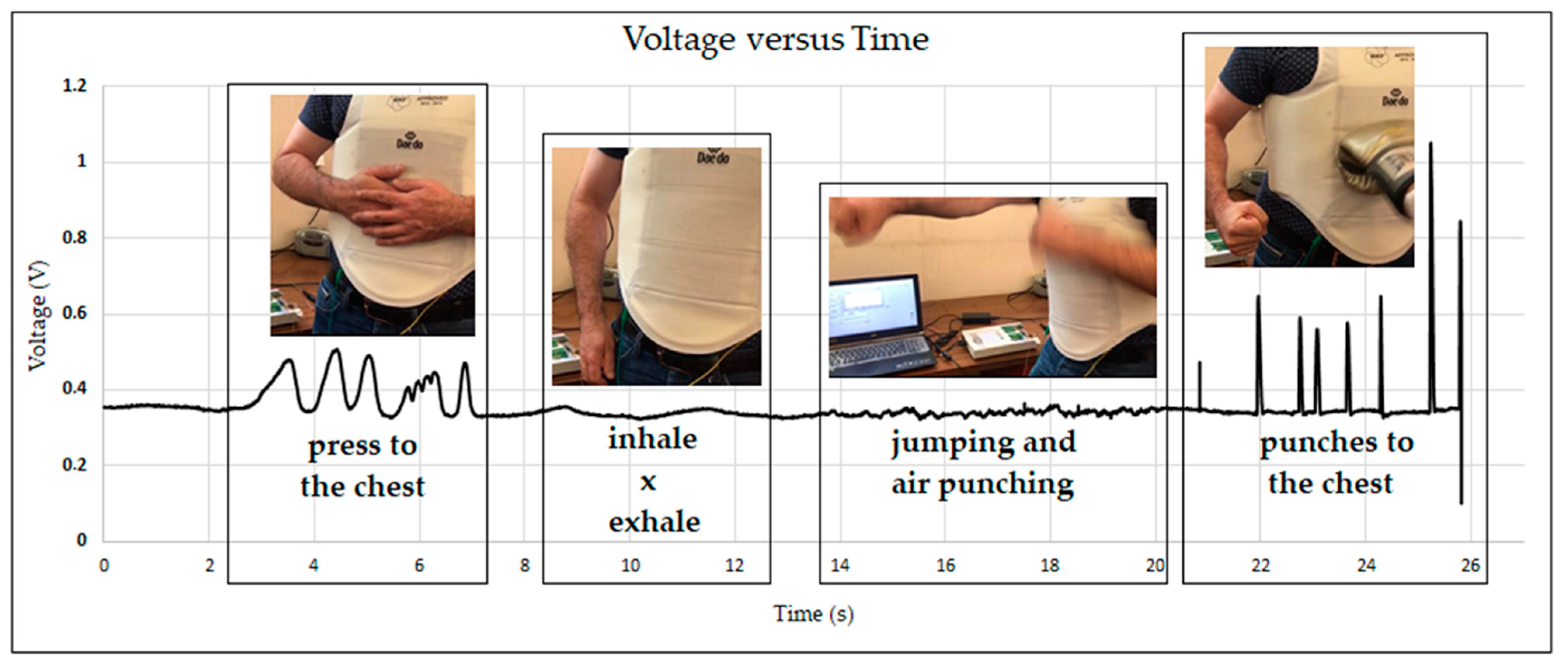 Sensors 23 06524 g022