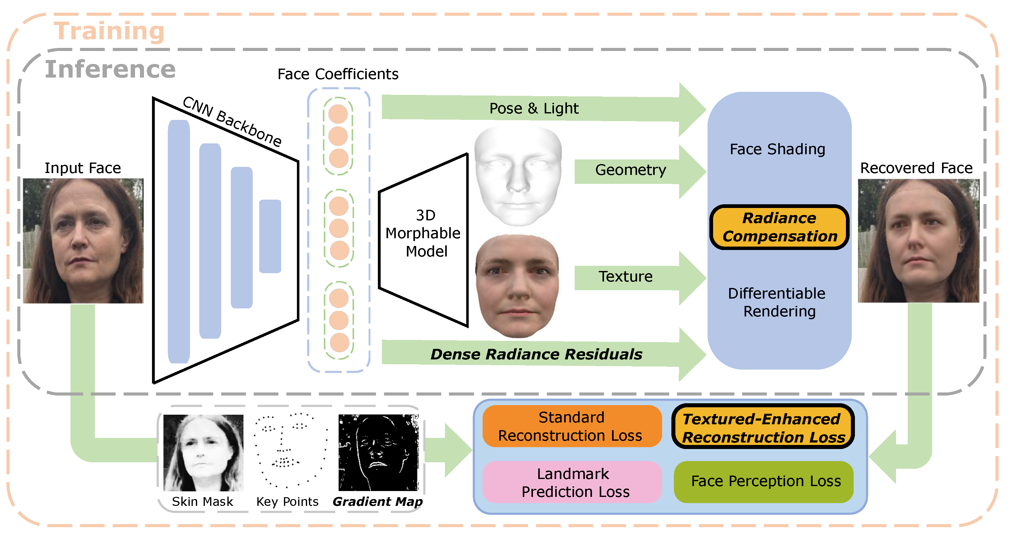 Sensors 23 06525 g002