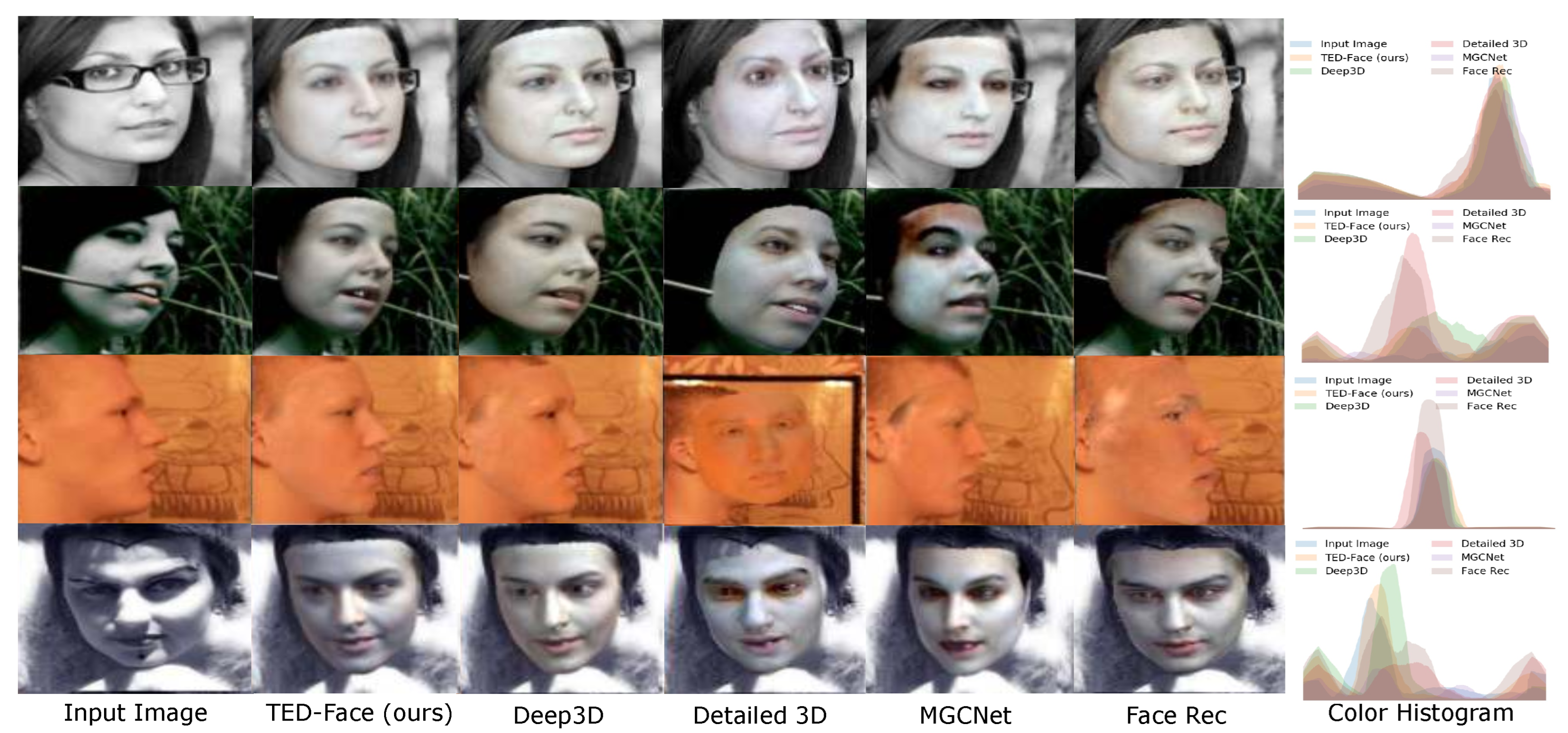 Sensors 23 06525 g007