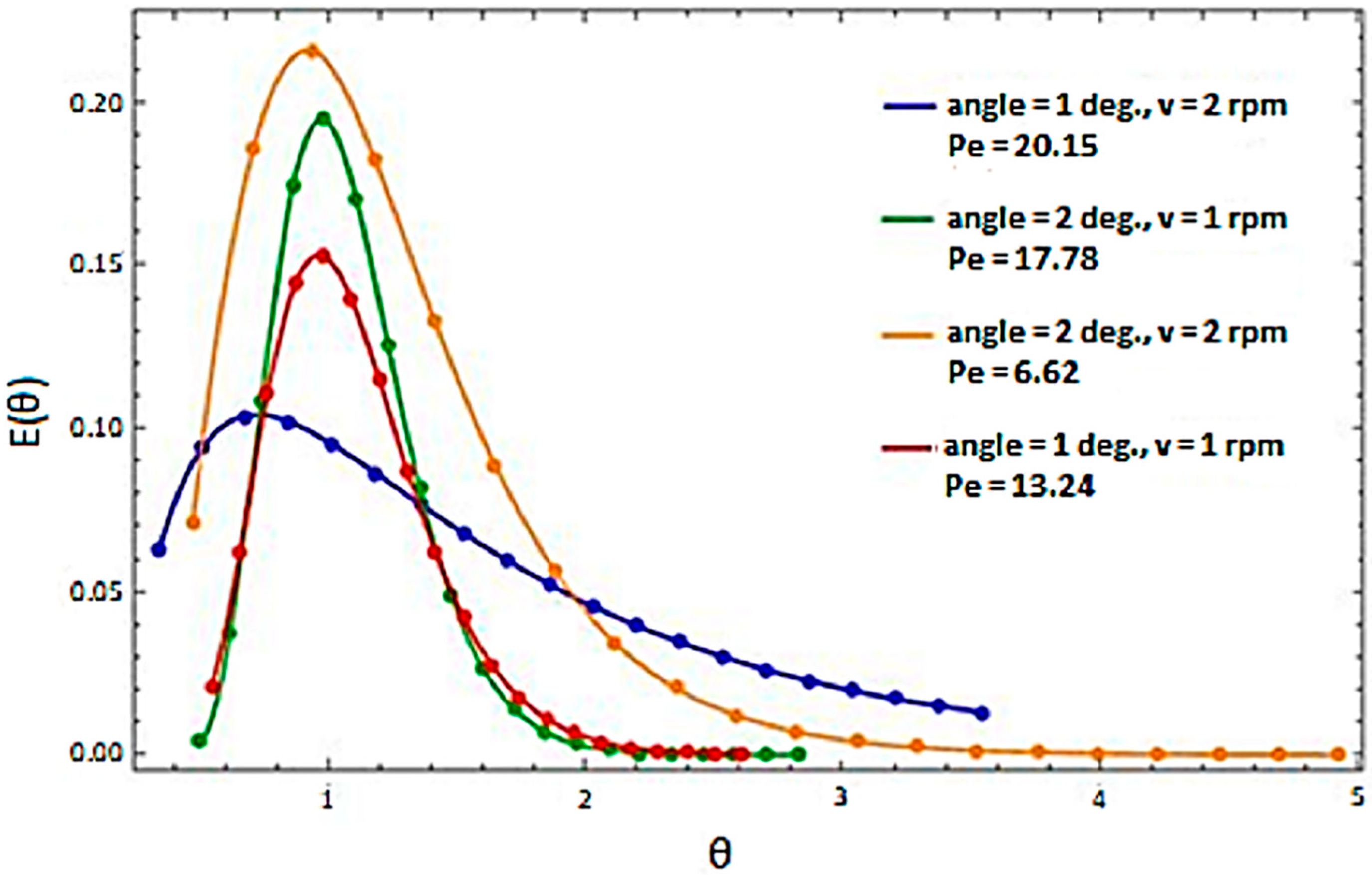 Sensors 23 06526 g004 Sensors 23 06526 g004