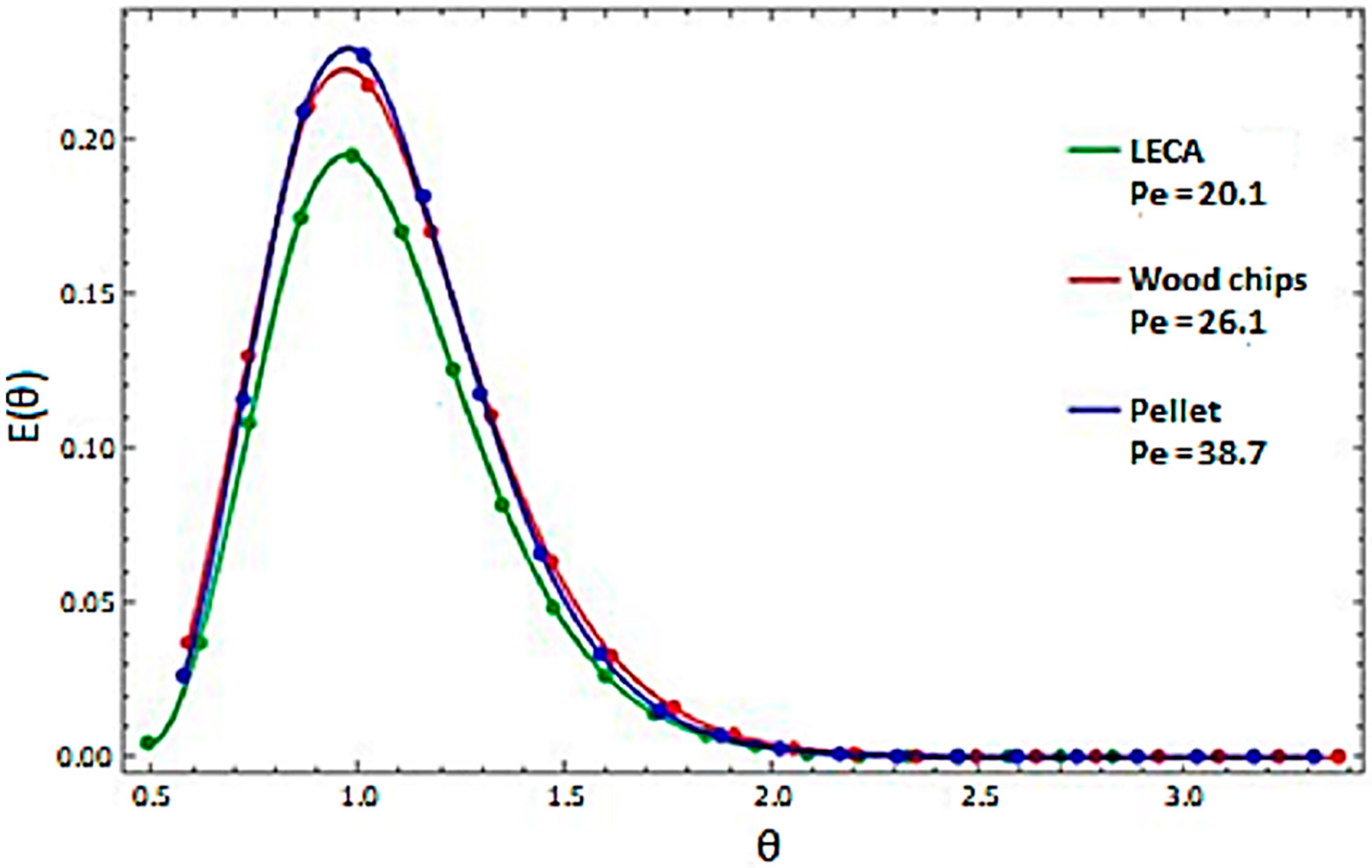 Sensors 23 06526 g005 Sensors 23 06526 g005