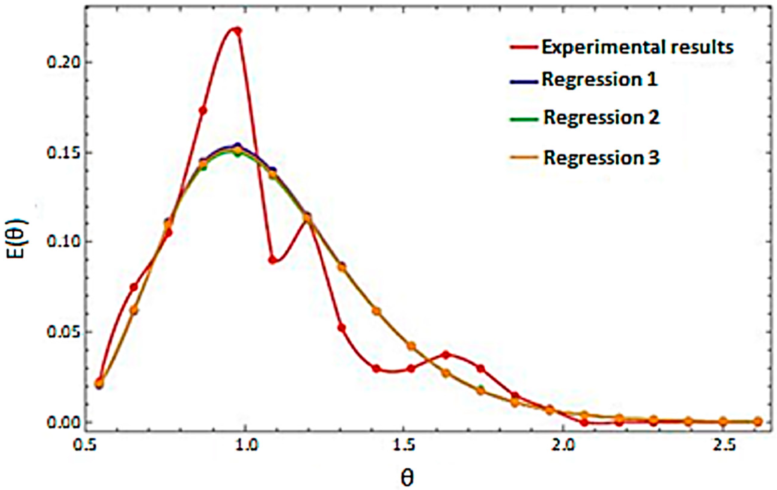Sensors 23 06526 g007 Sensors 23 06526 g007
