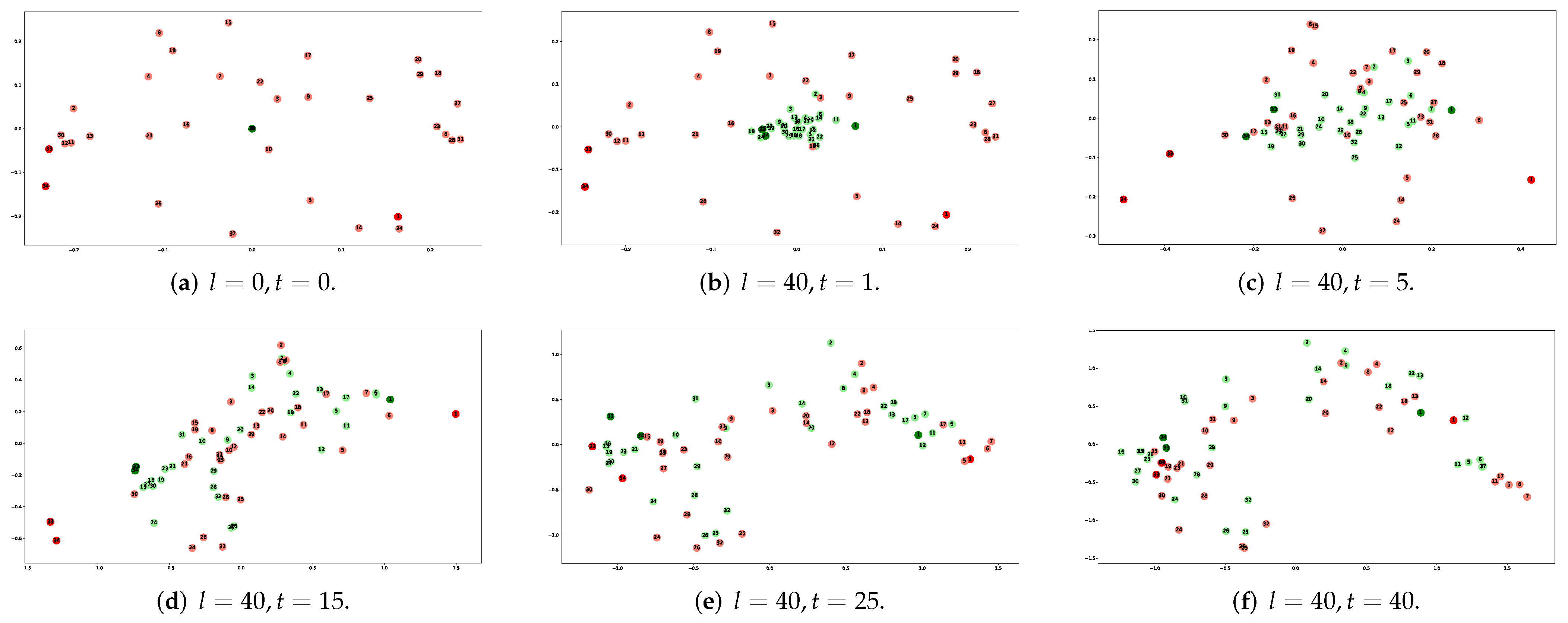 Sensors 23 06527 g004