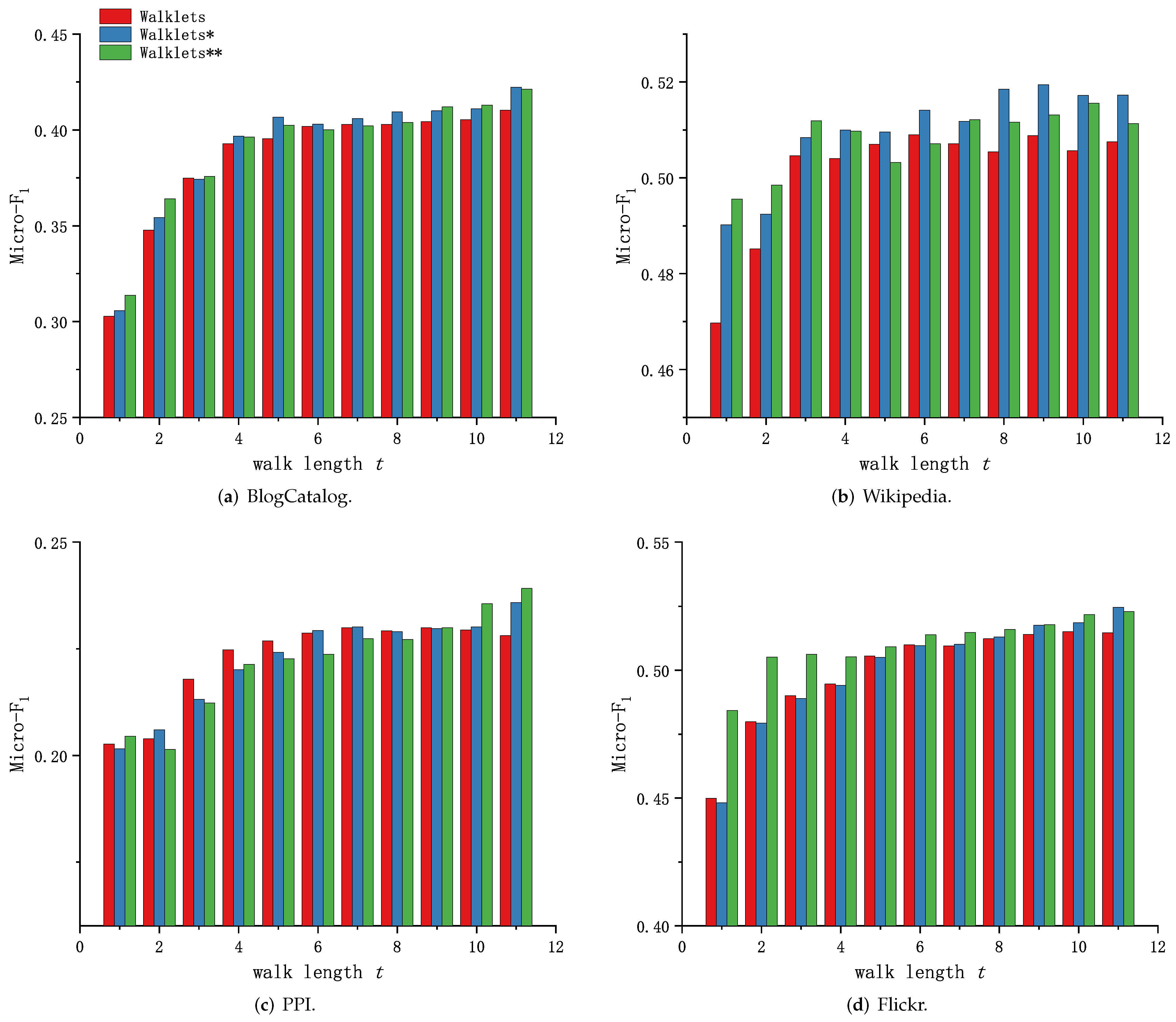 Sensors 23 06527 g007