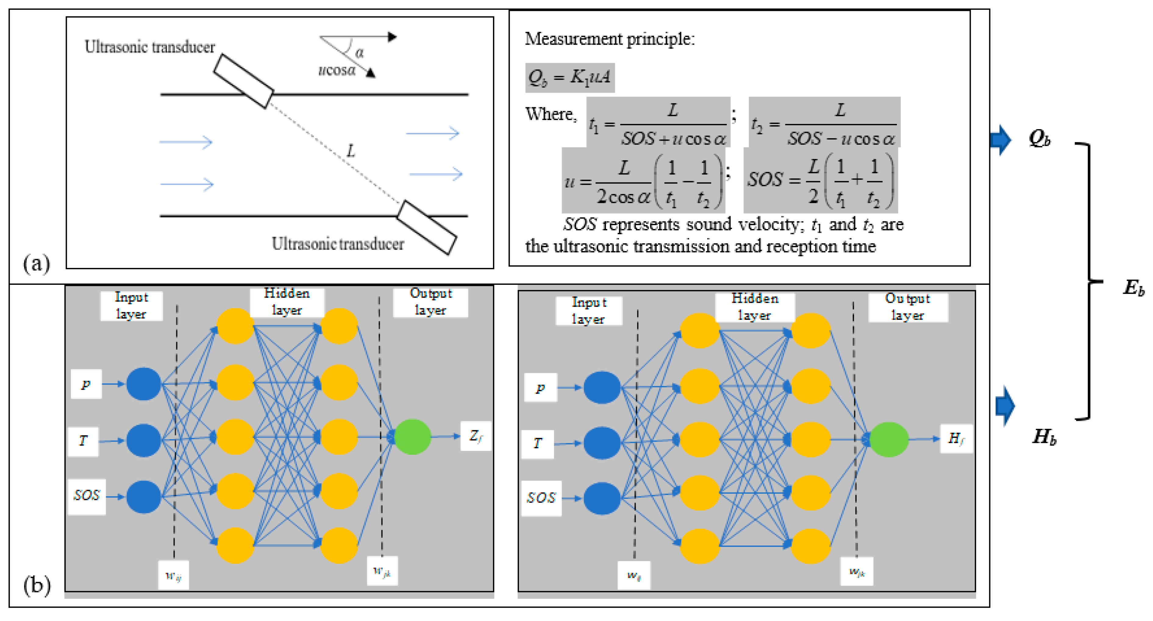 Sensors 23 06528 g001 550