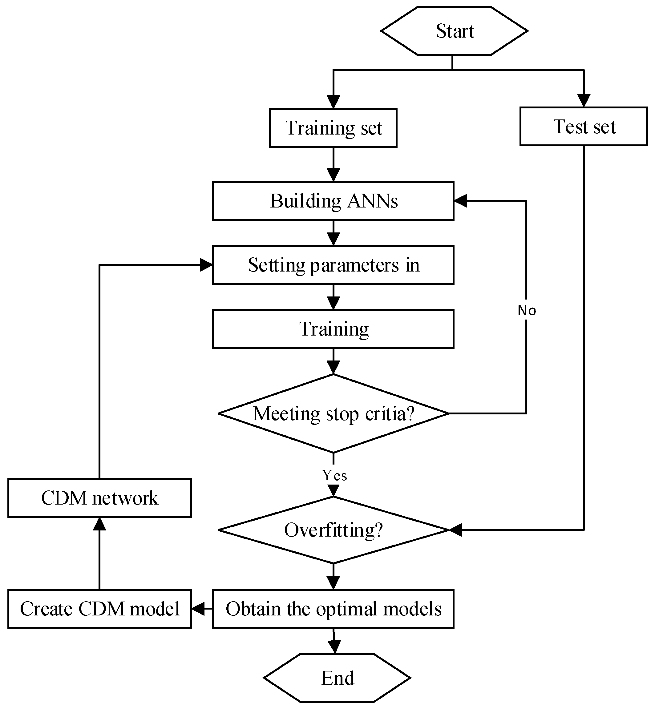 Sensors 23 06528 g002 550