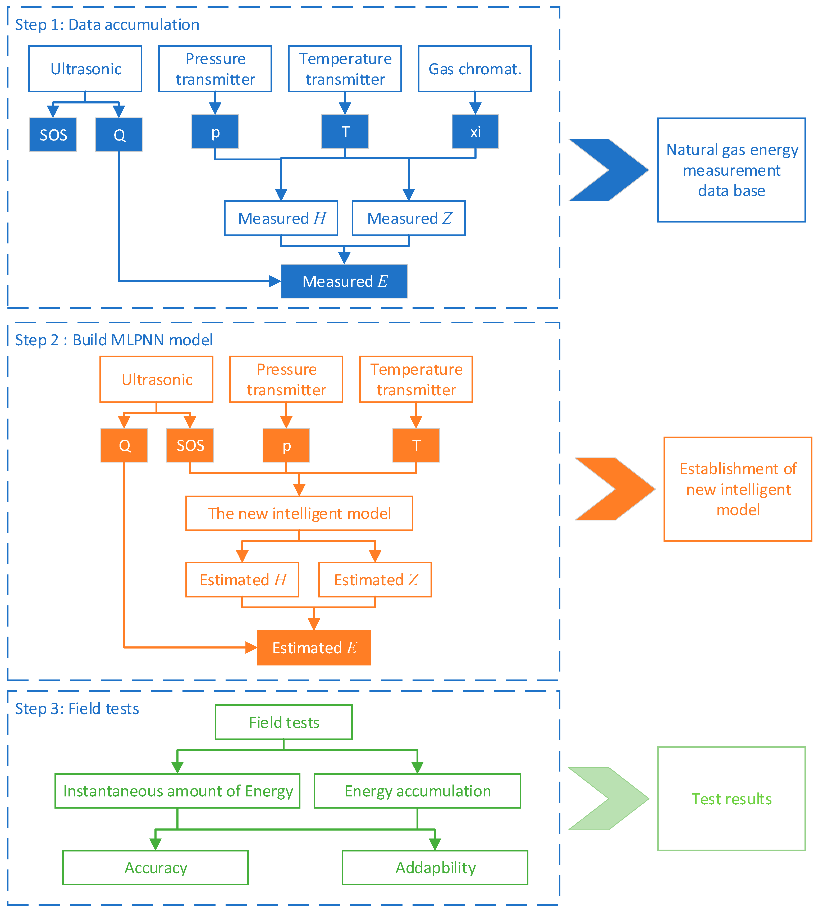 Sensors 23 06528 g003 550