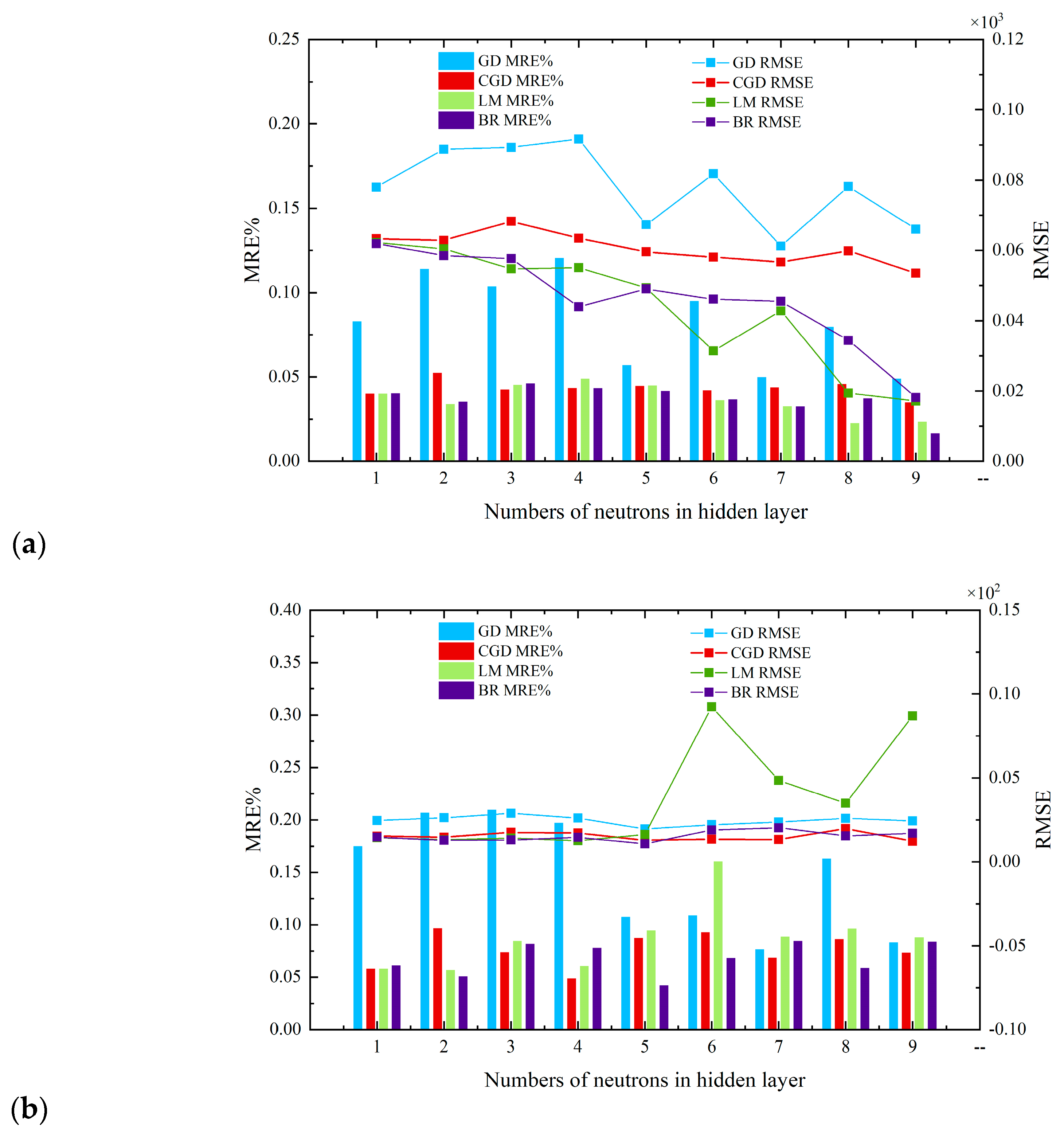 Sensors 23 06528 g004 550