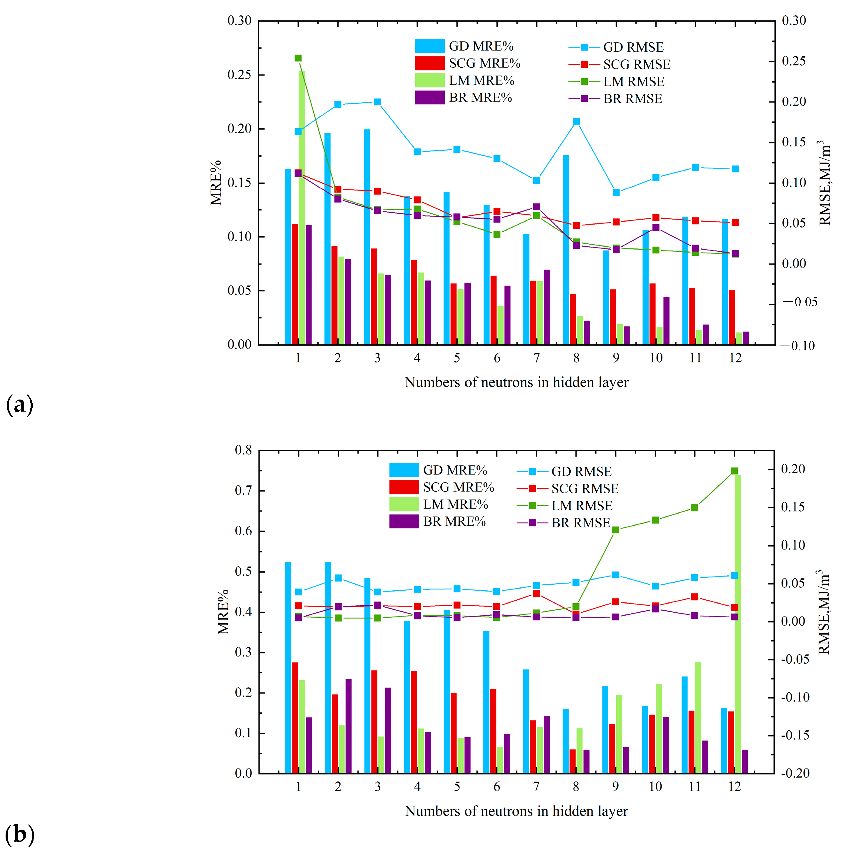 Sensors 23 06528 g006 550