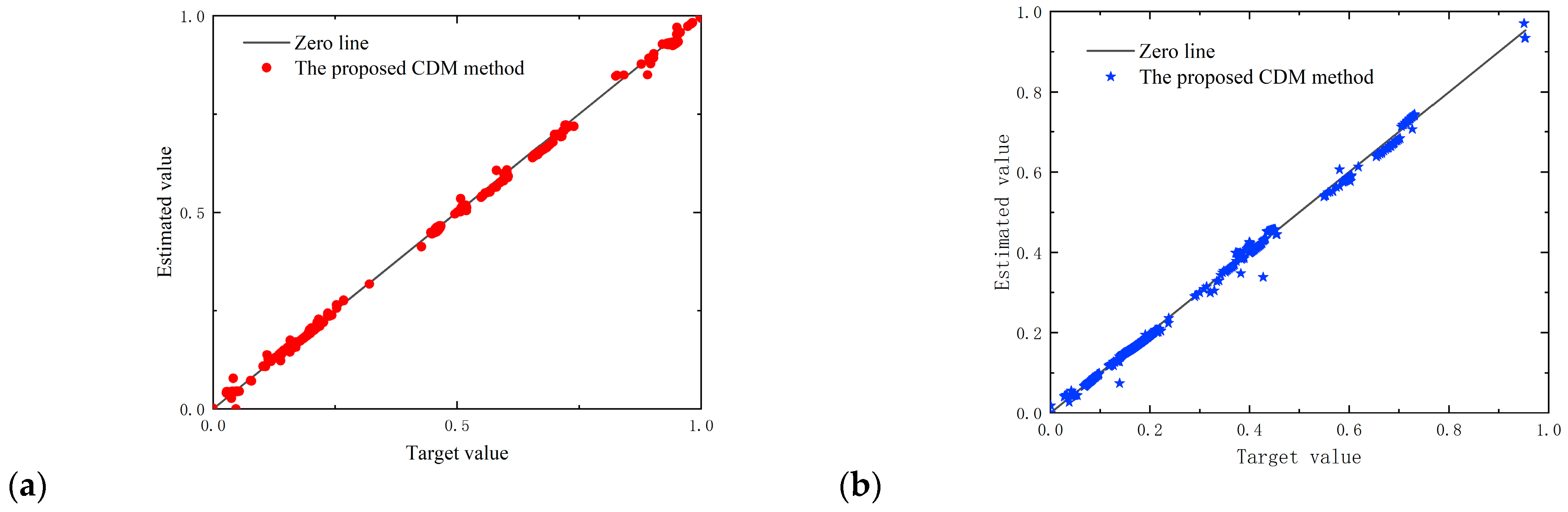 Sensors 23 06528 g009 550