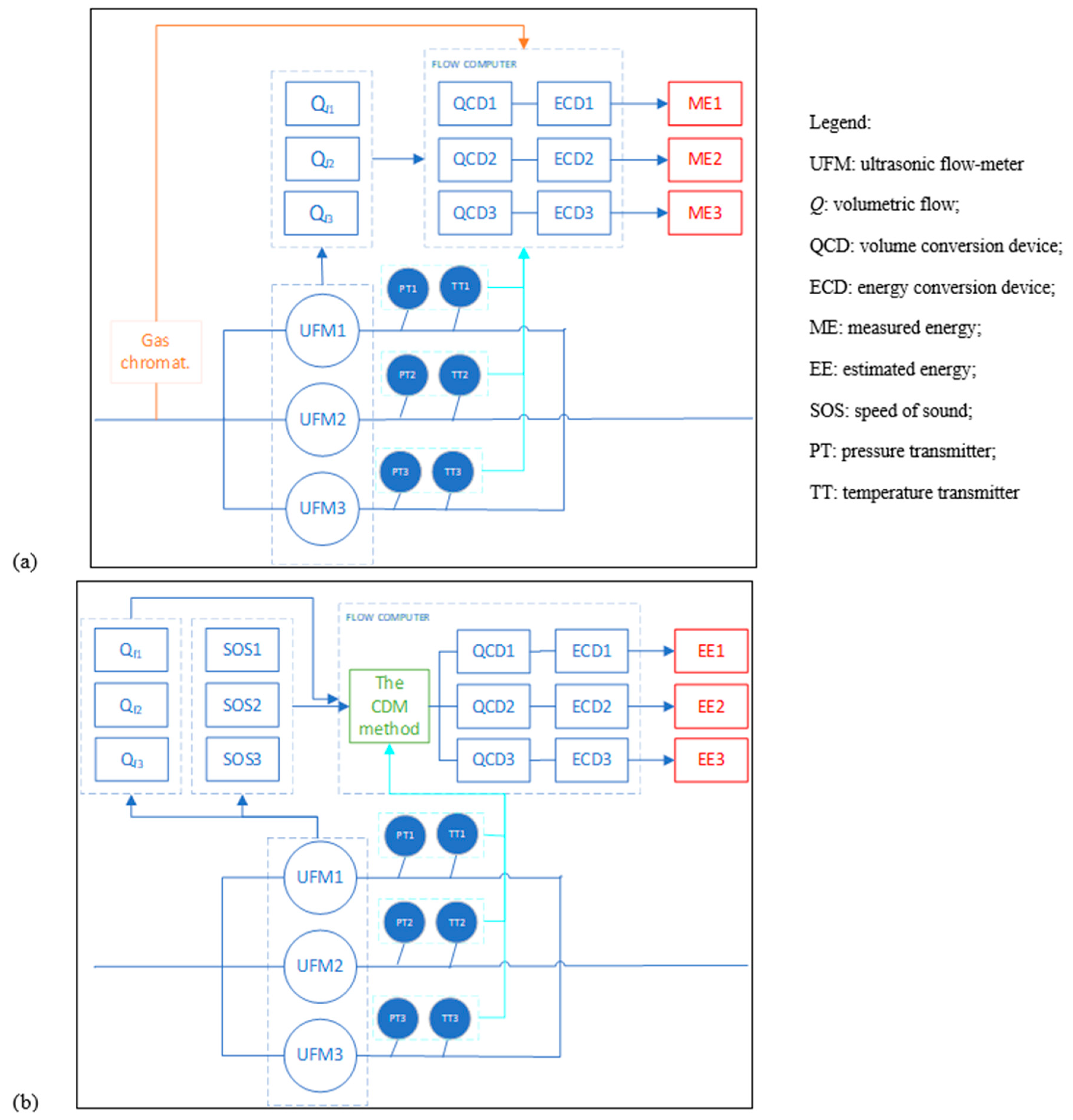 Sensors 23 06528 g010 550