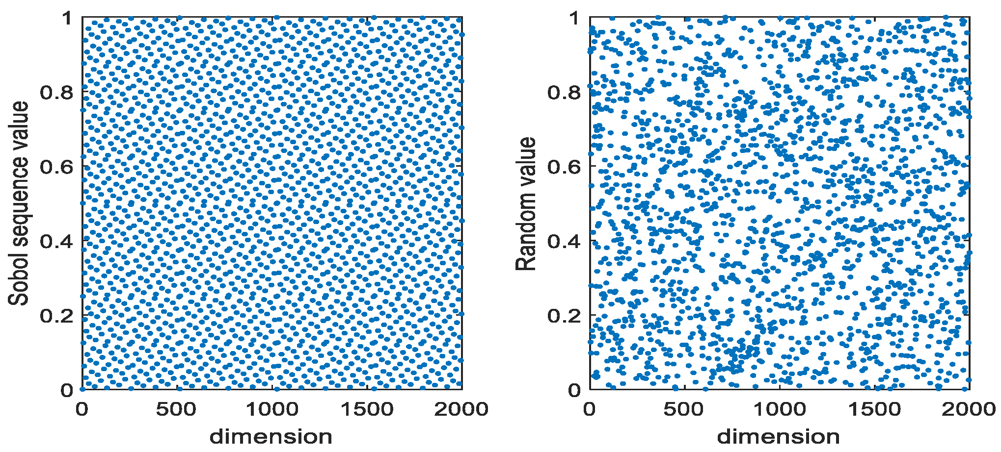 Sensors 23 06529 g002