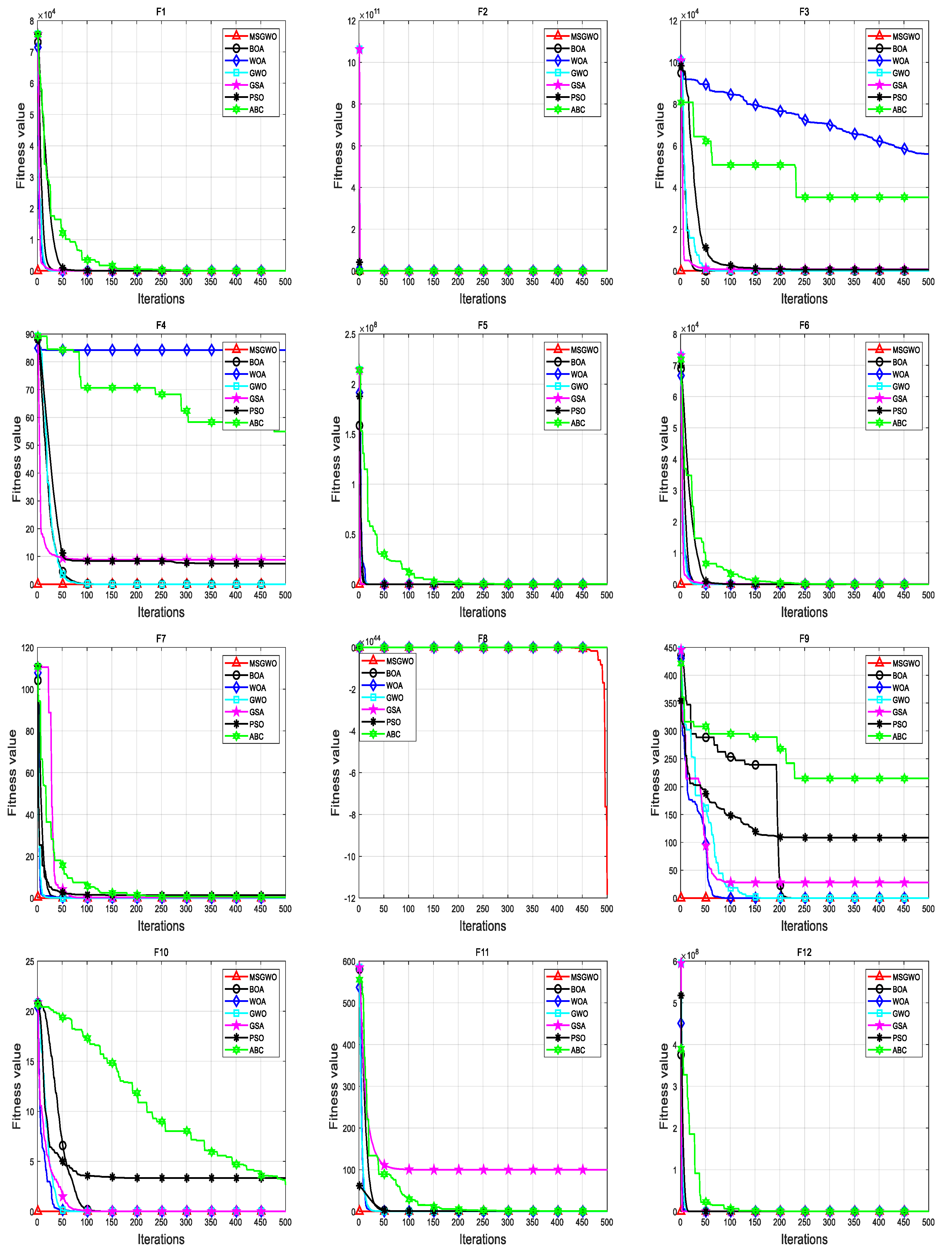 Sensors 23 06529 g005a