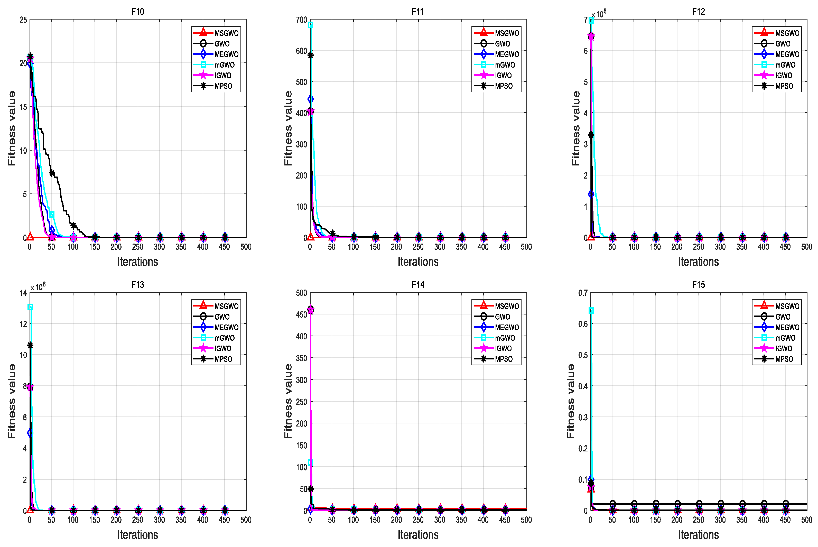 Sensors 23 06529 g006b