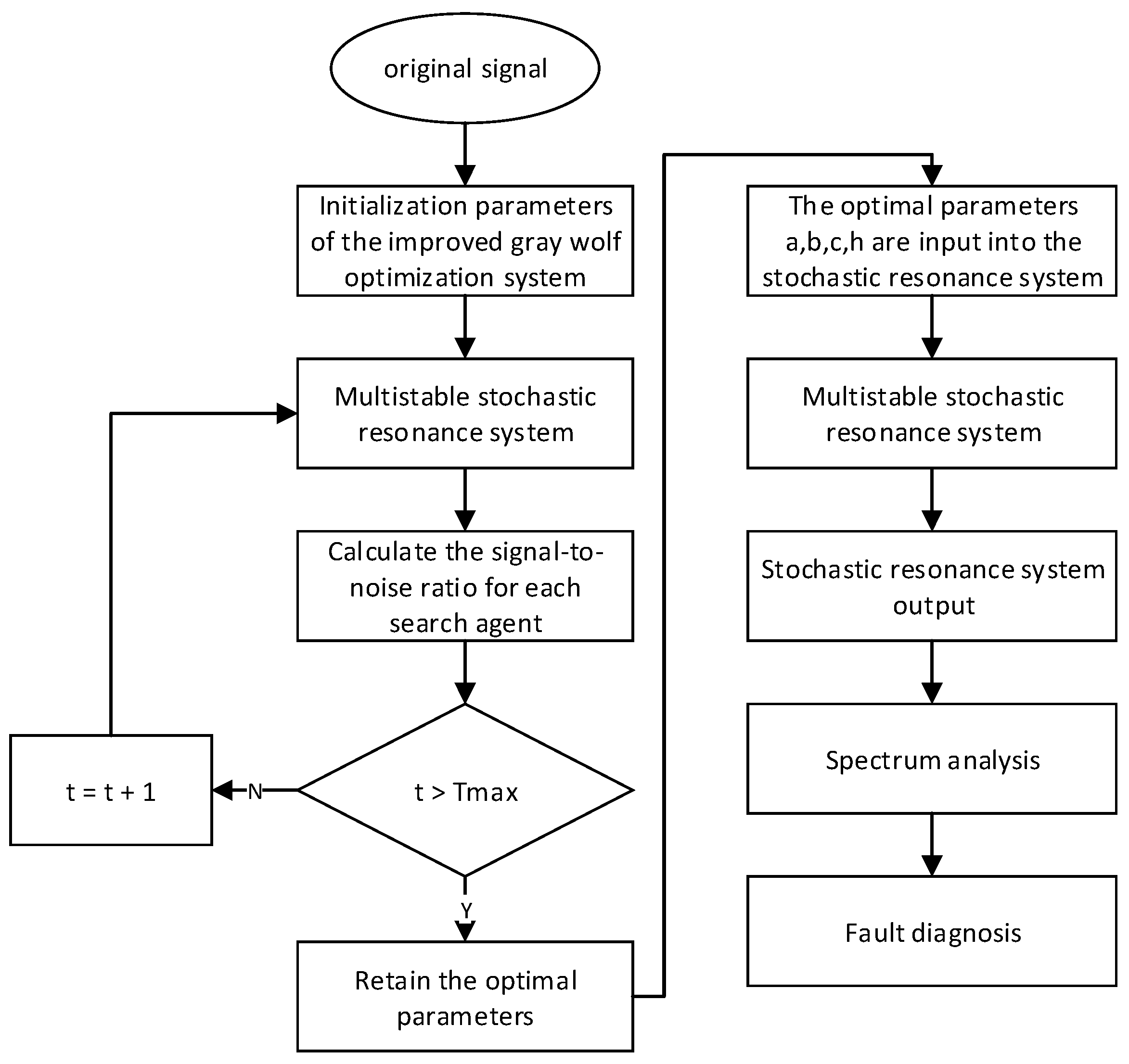 Sensors 23 06529 g008