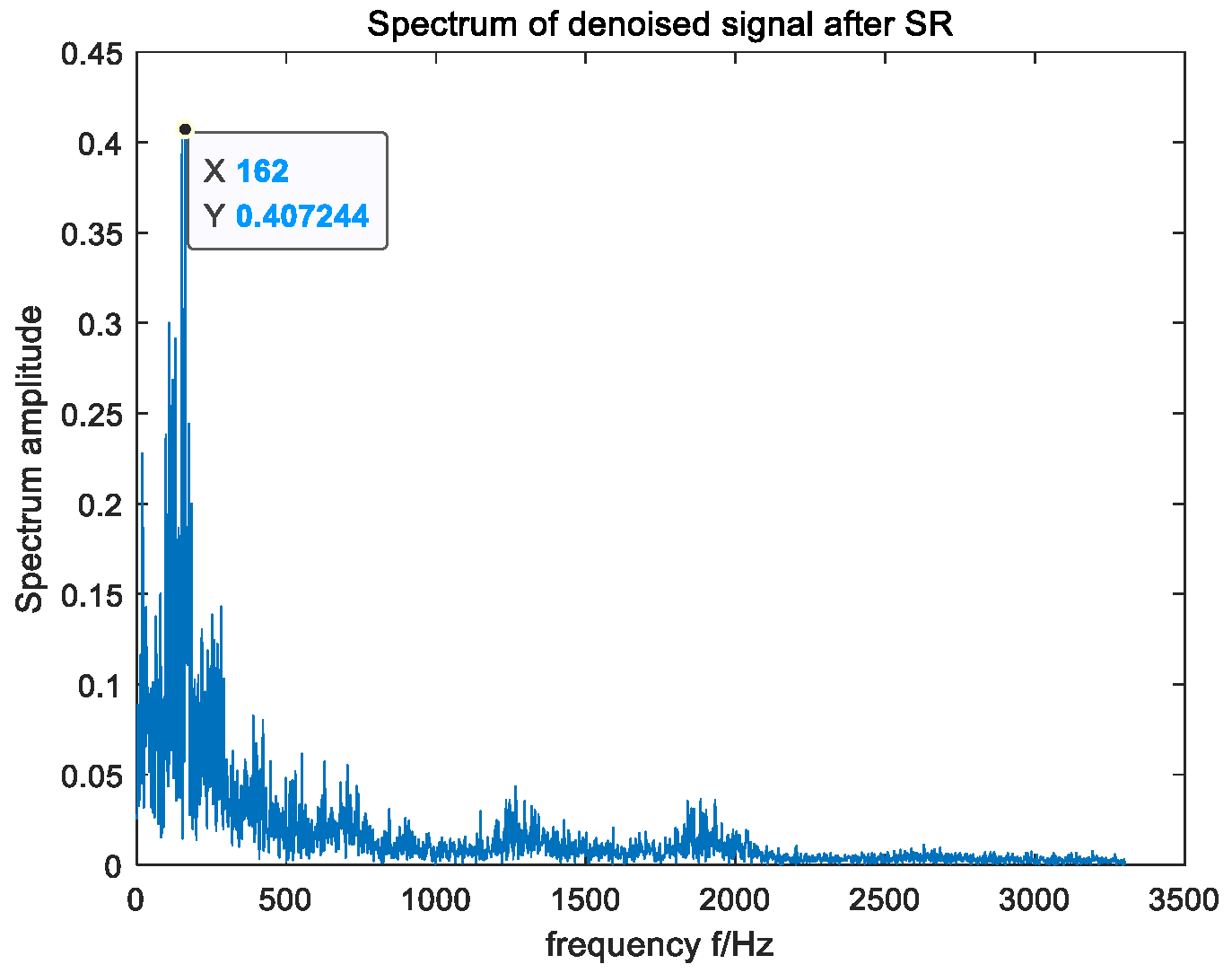 Sensors 23 06529 g012