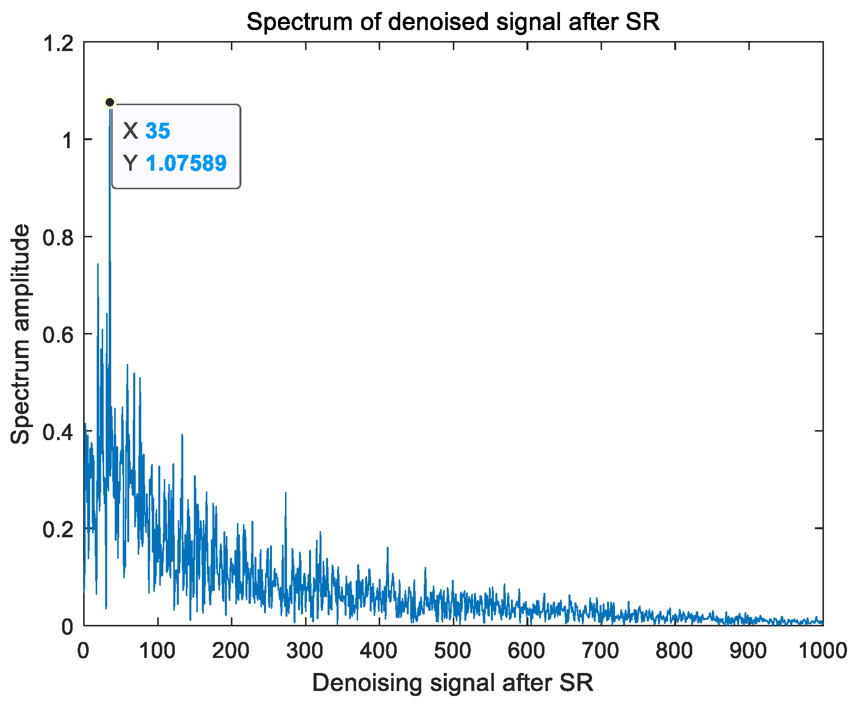 Sensors 23 06529 g016