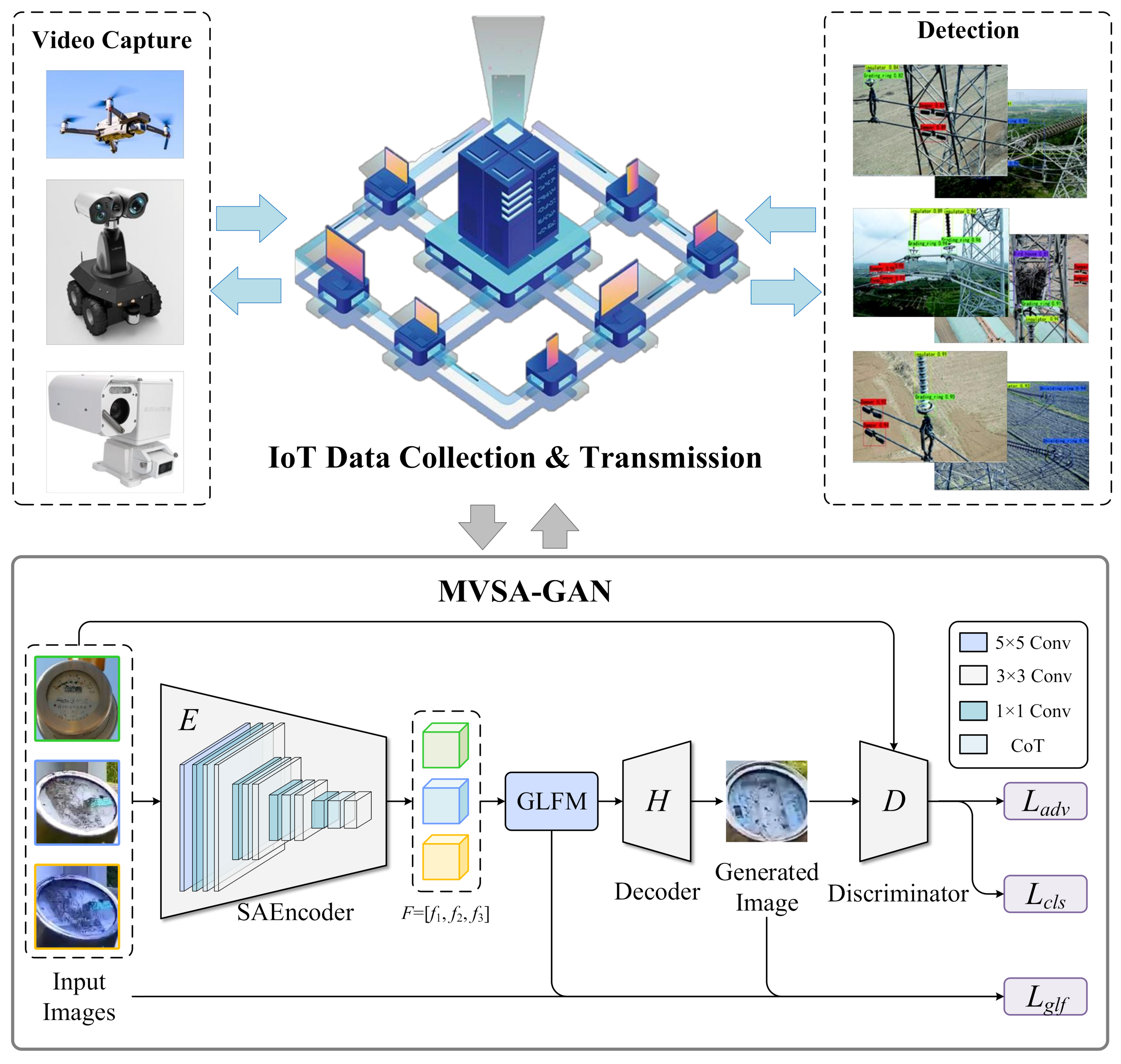 Sensors 23 06531 g001 Sensors 23 06531 g001