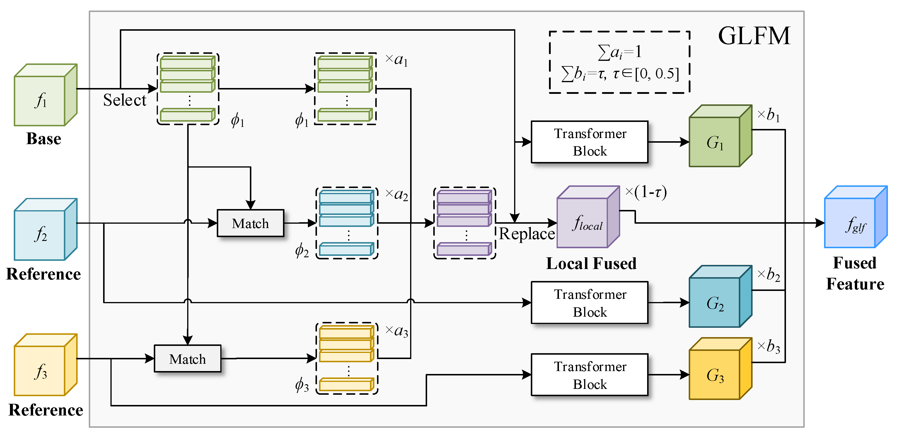 Sensors 23 06531 g003 Sensors 23 06531 g003