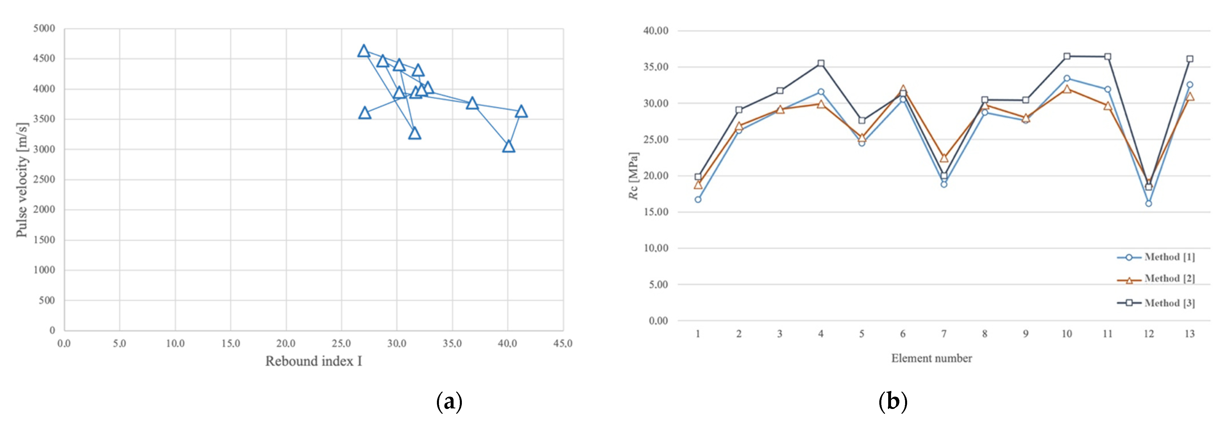 Sensors 23 06532 g011