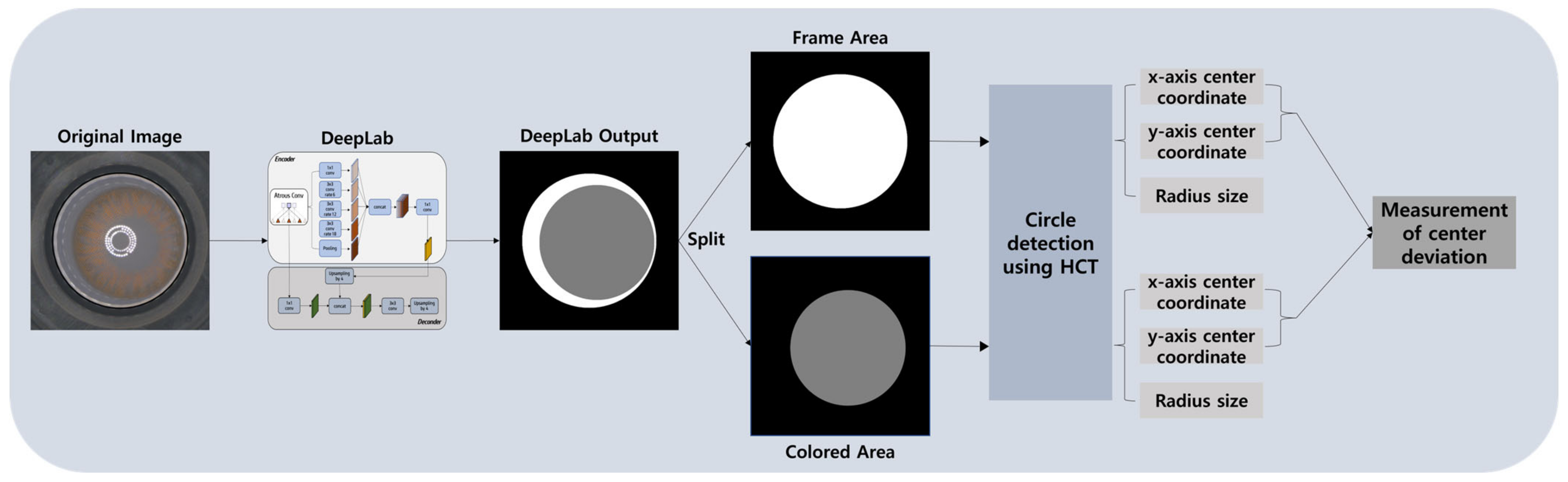 Sensors 23 06533 g004