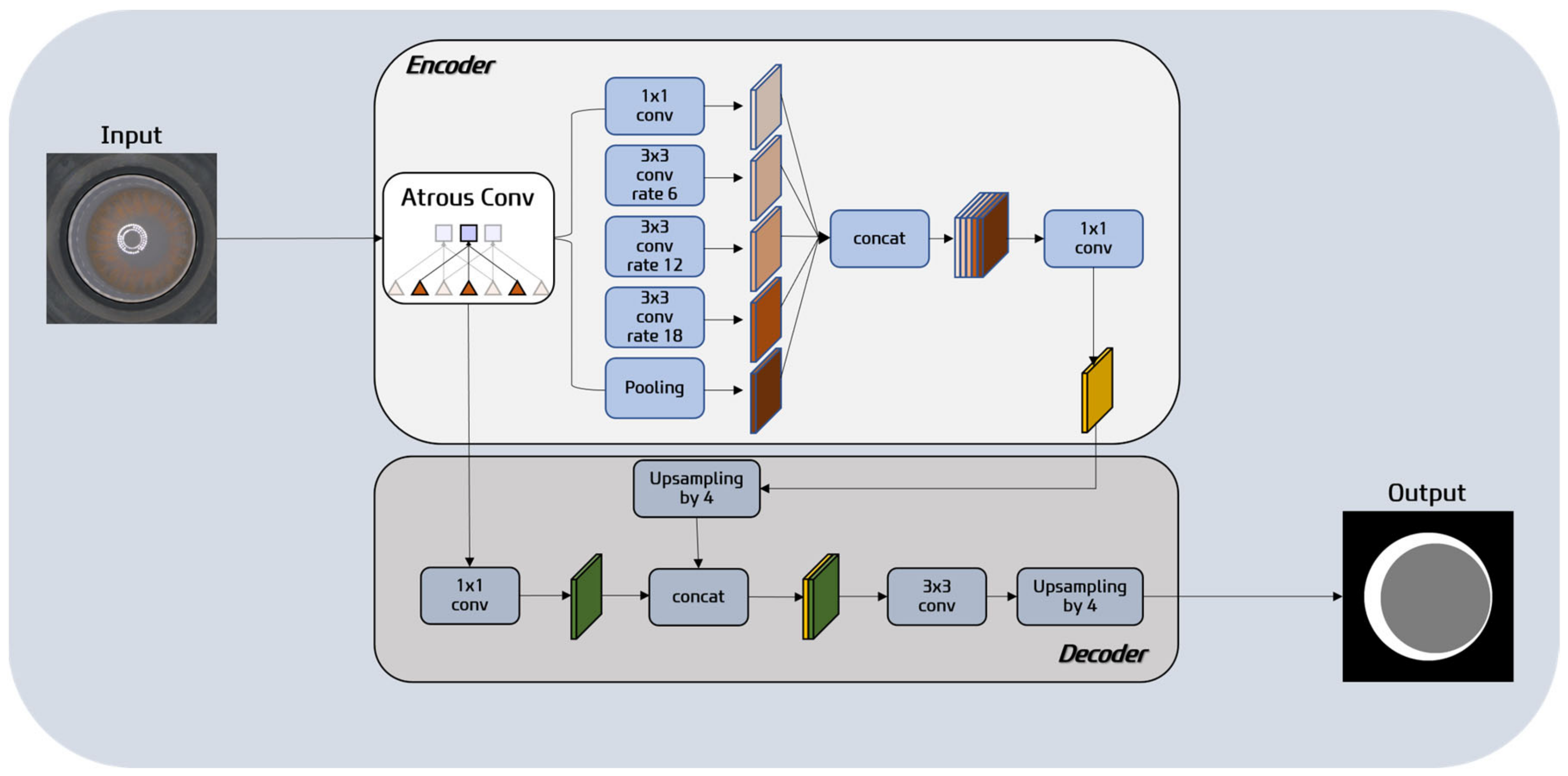 Sensors 23 06533 g005