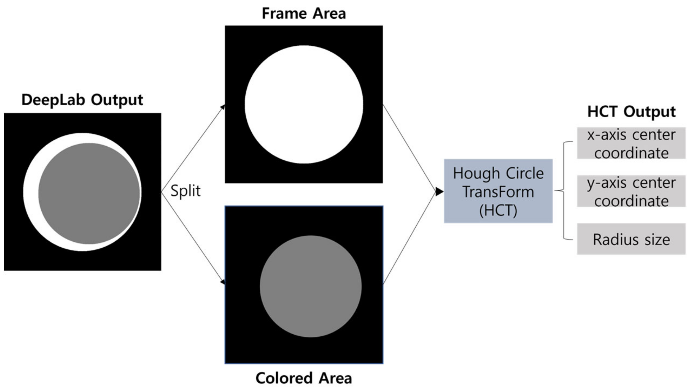 Sensors 23 06533 g010
