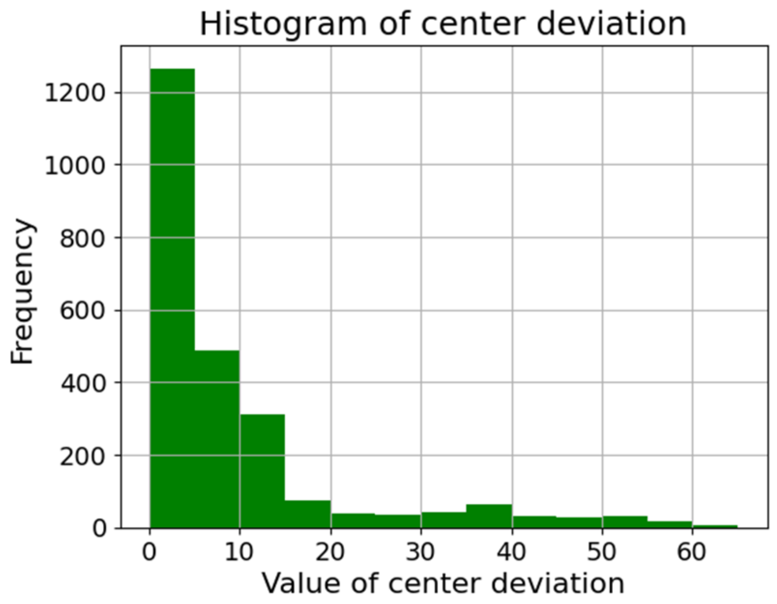 Sensors 23 06533 g013