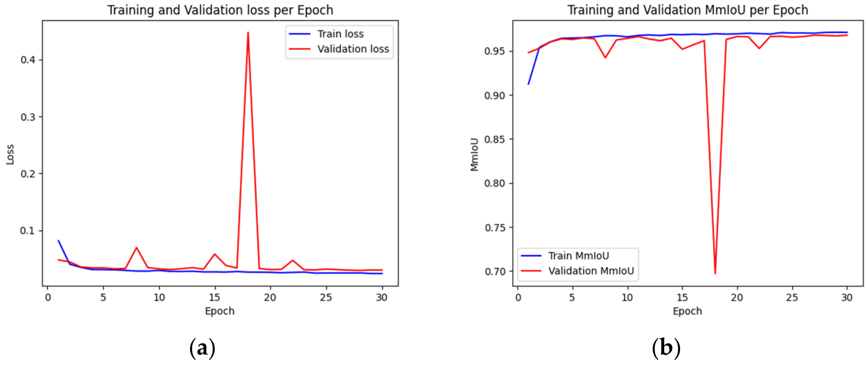 Sensors 23 06533 g014