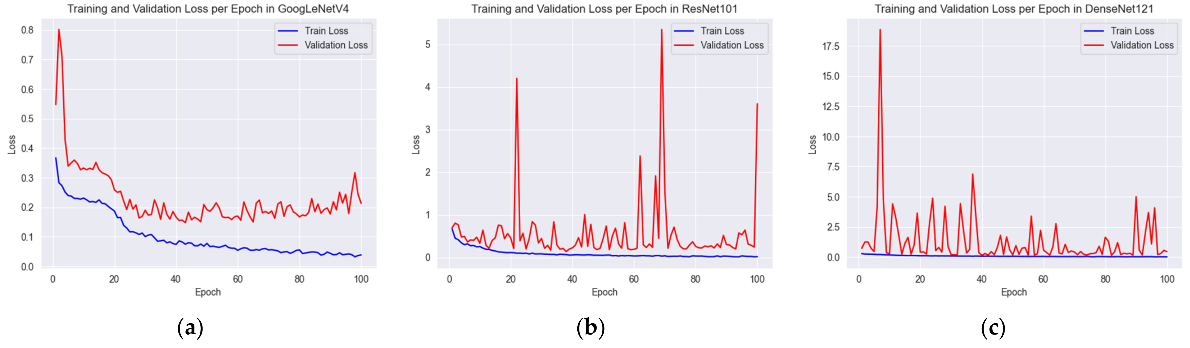 Sensors 23 06533 g015