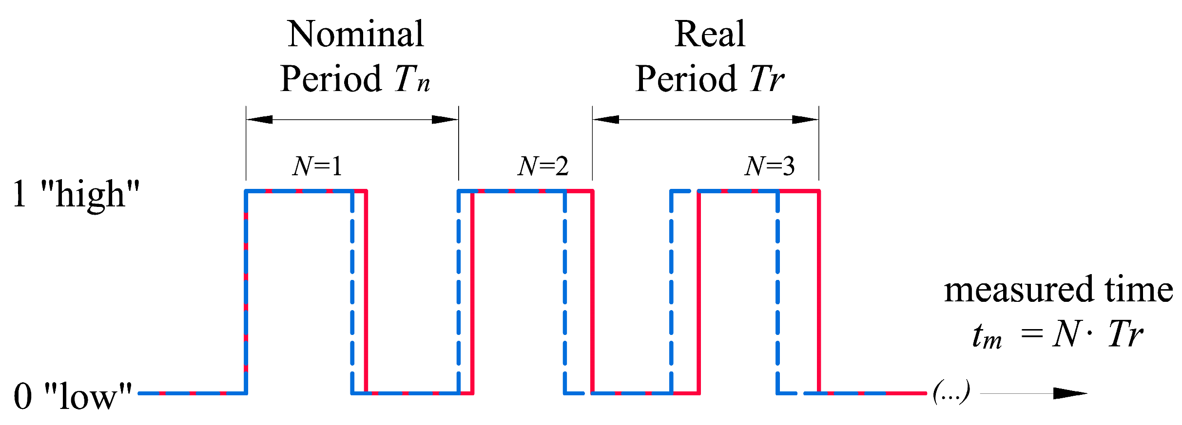 Sensors 23 06534 g004