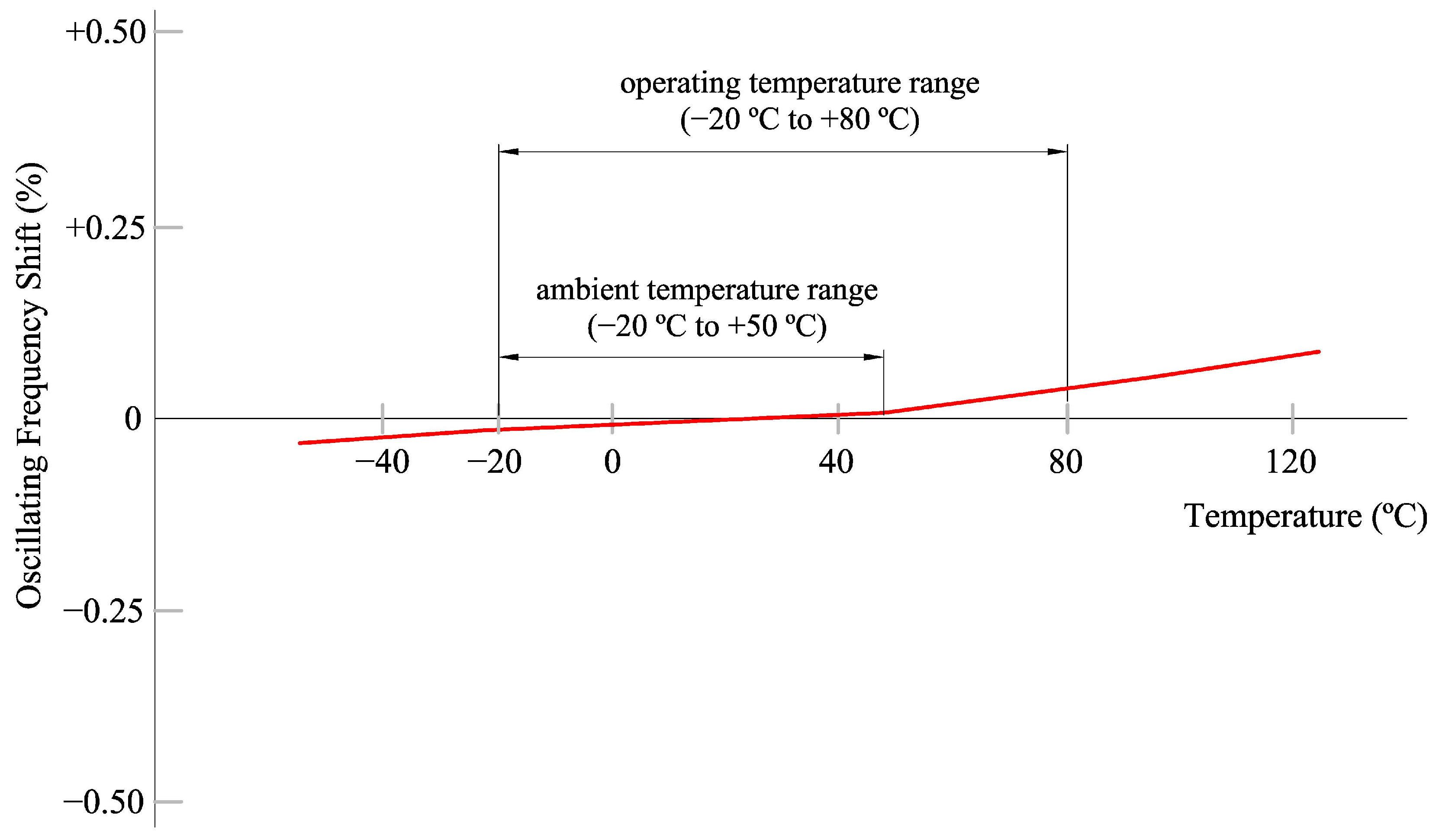 Sensors 23 06534 g008