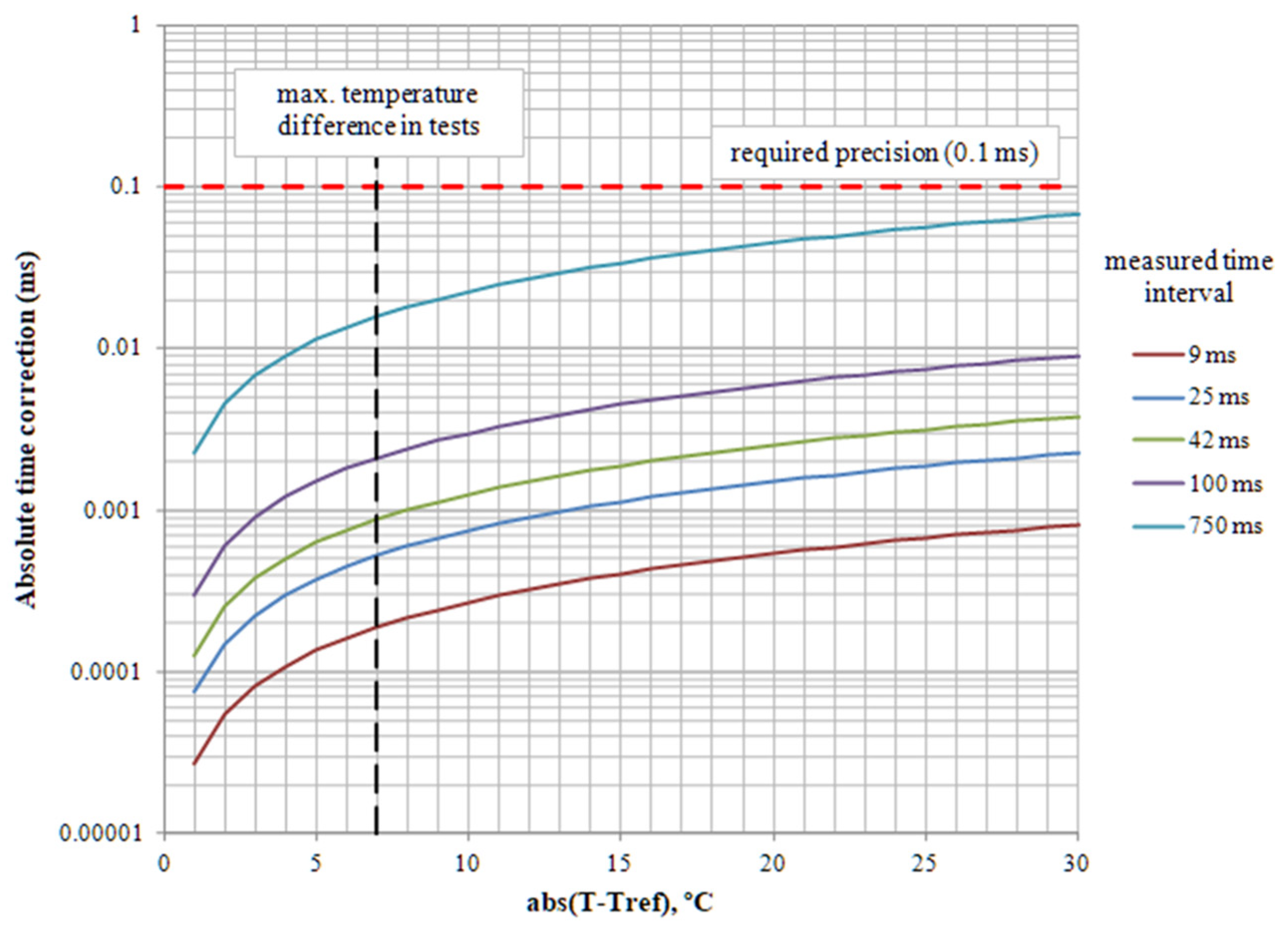 Sensors 23 06534 g017