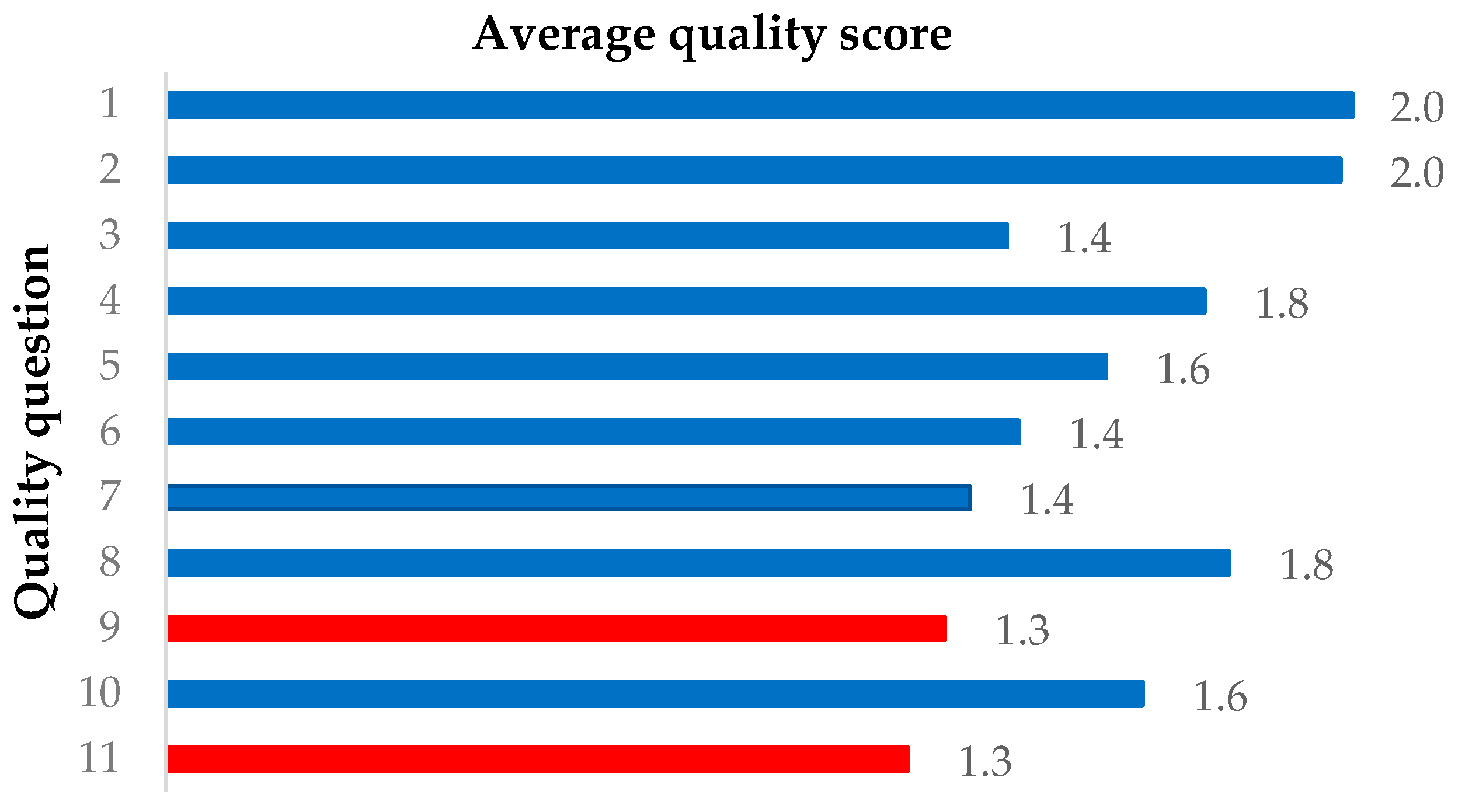 Sensors 23 06535 g002 Sensors 23 06535 g002