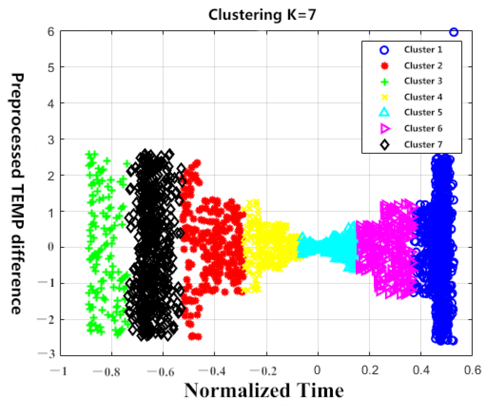 Sensors 23 06536 g006