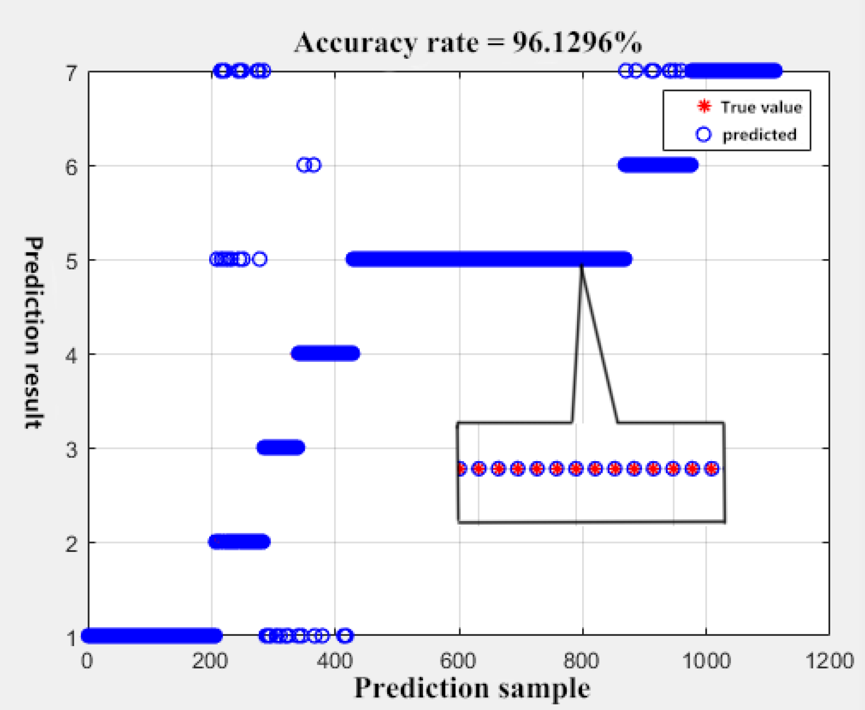 Sensors 23 06536 g009