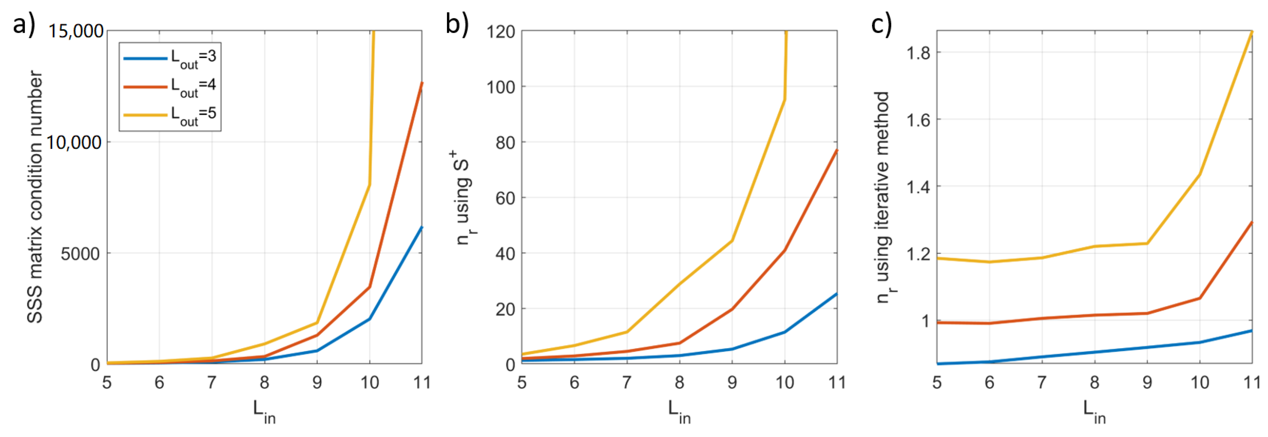 Sensors 23 06537 g002