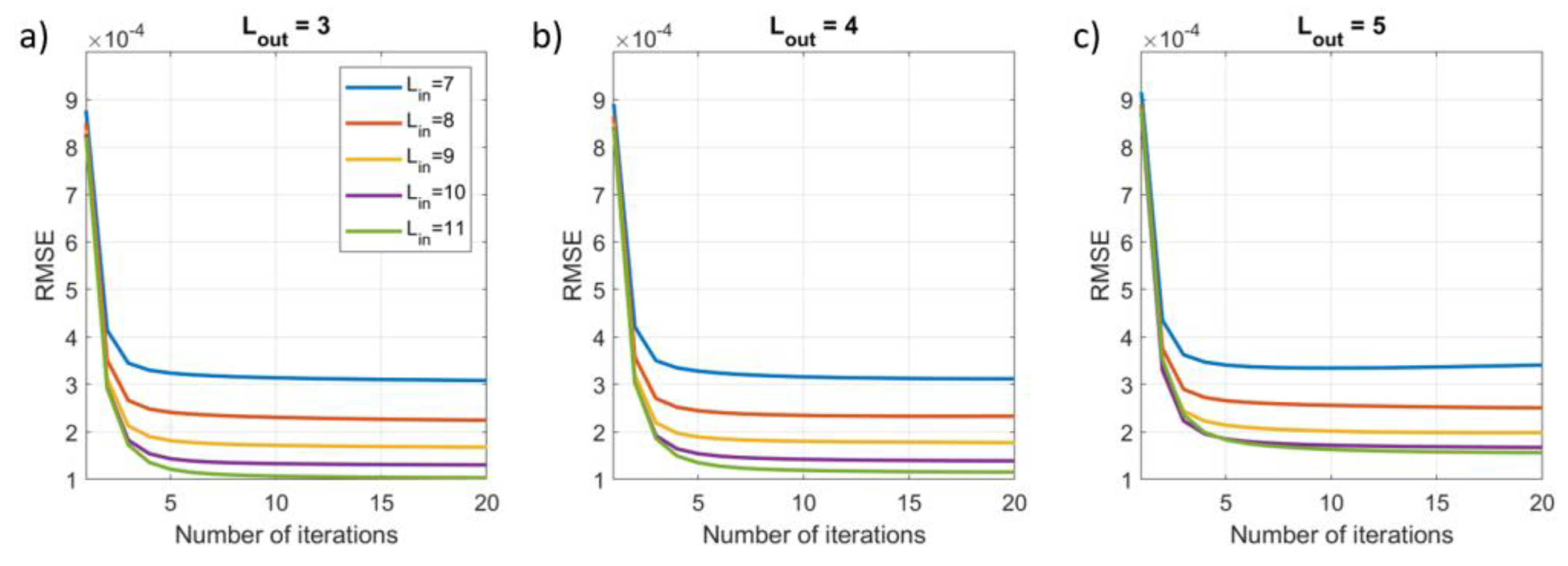 Sensors 23 06537 g007