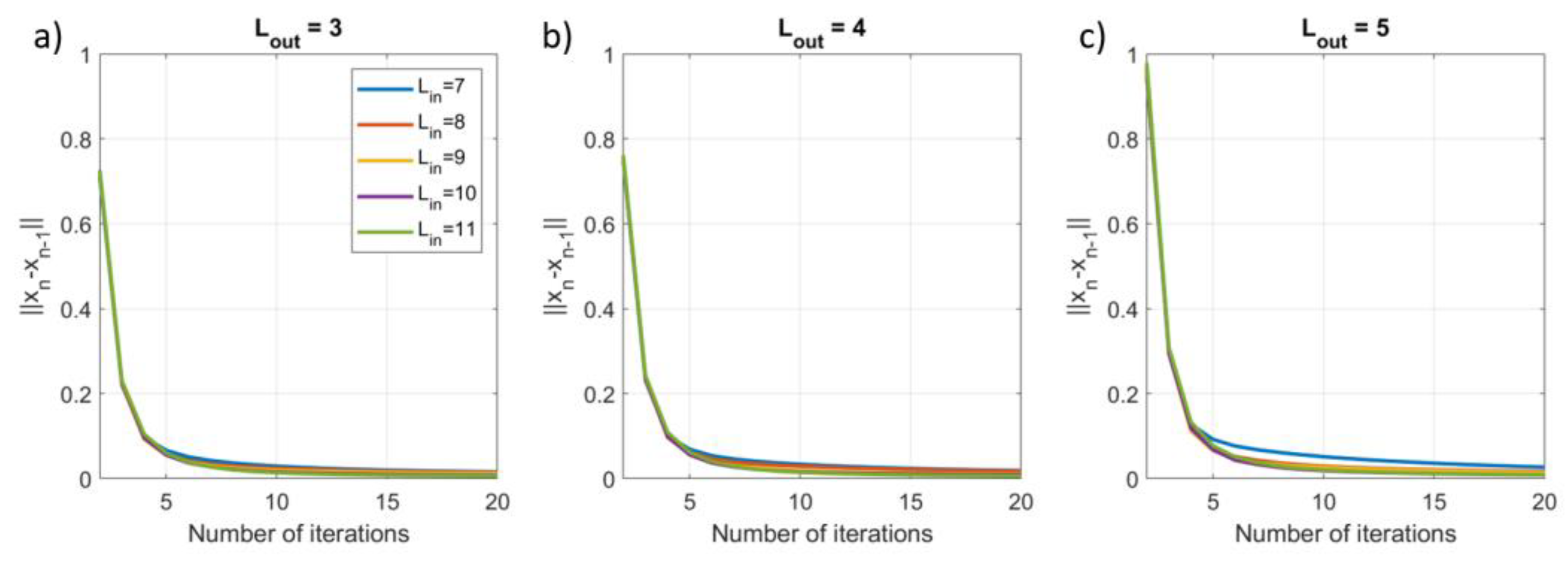 Sensors 23 06537 g008
