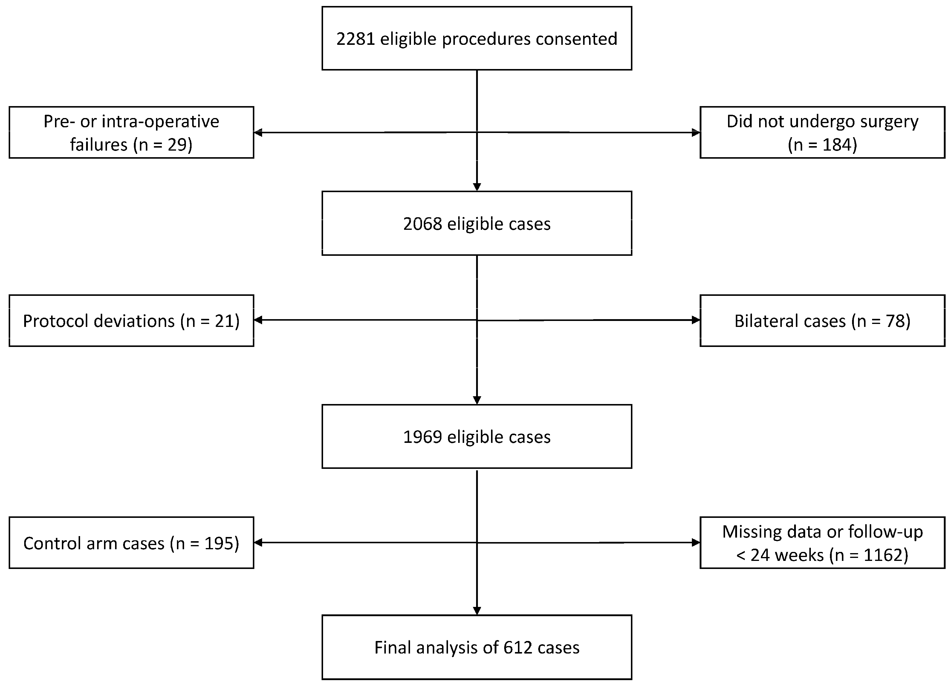 Sensors 23 06538 g001 Sensors 23 06538 g001